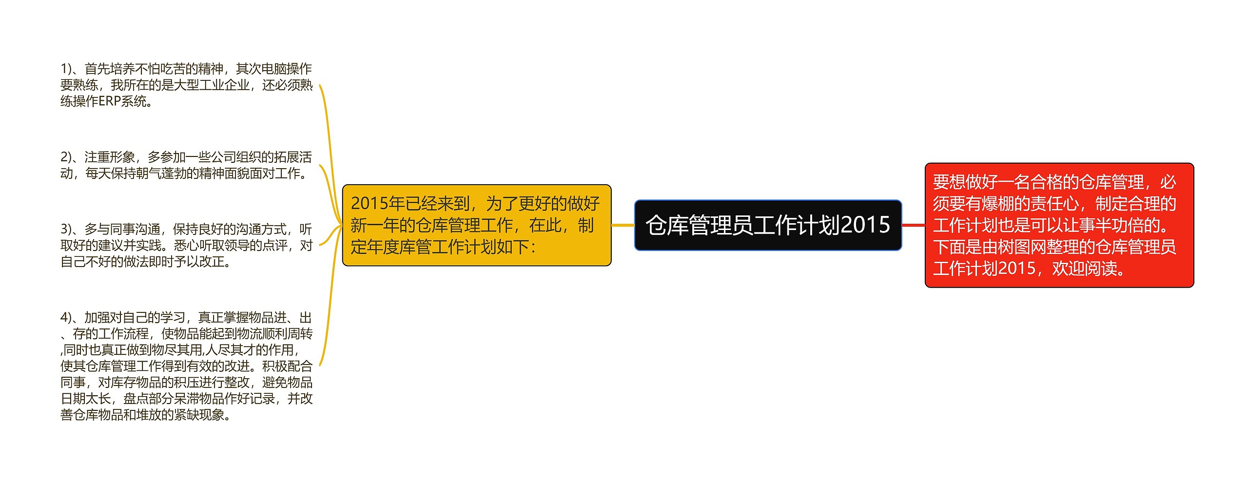 仓库管理员工作计划2015