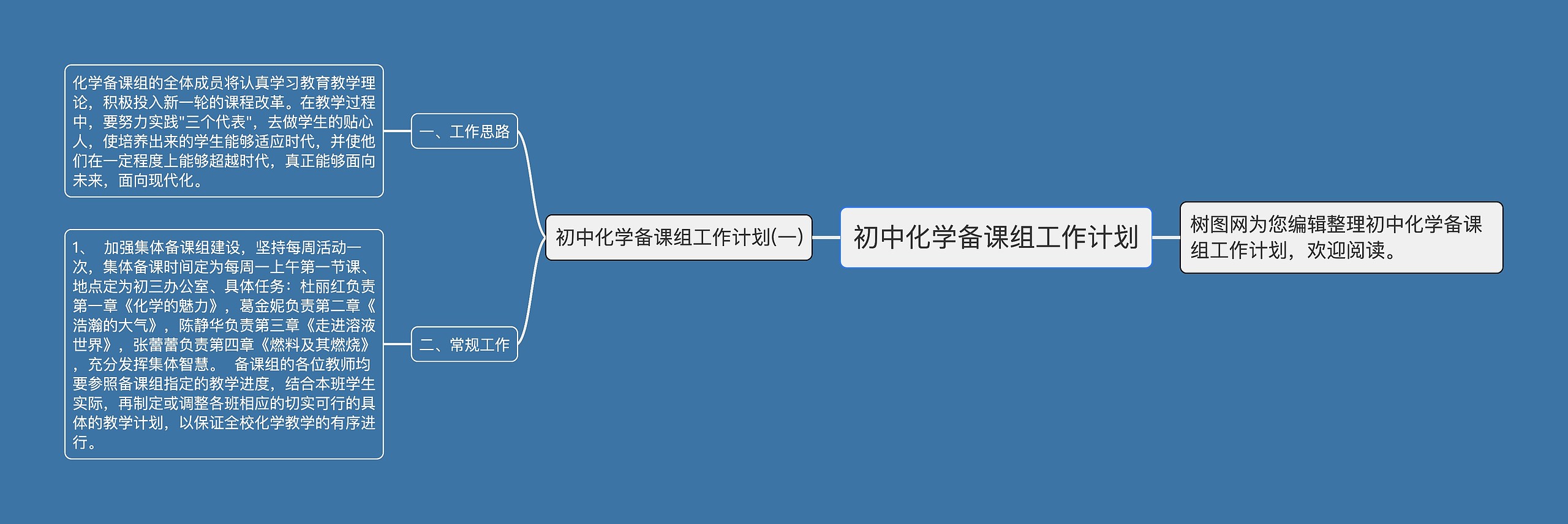 初中化学备课组工作计划思维导图