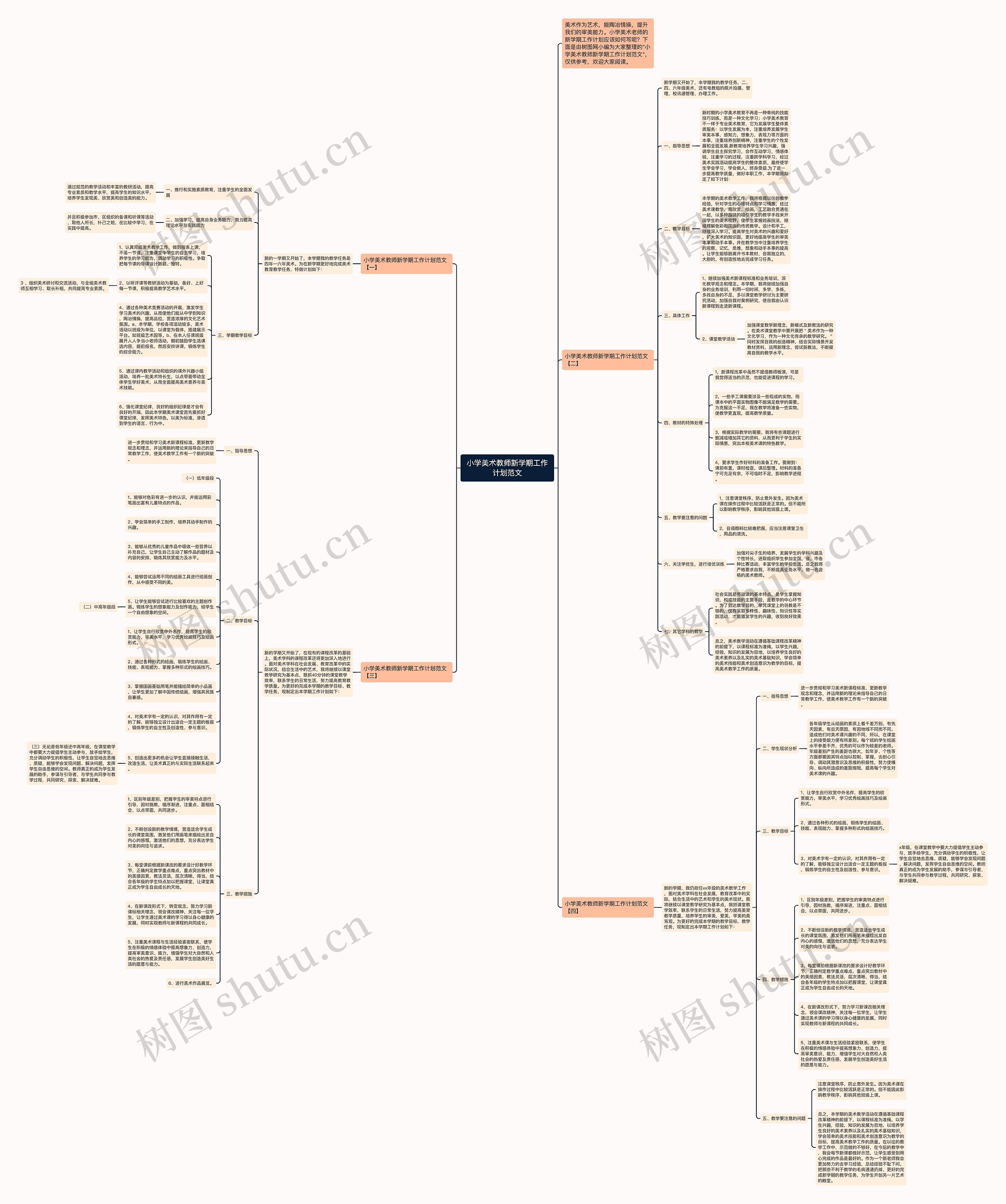 小学美术教师新学期工作计划范文思维导图