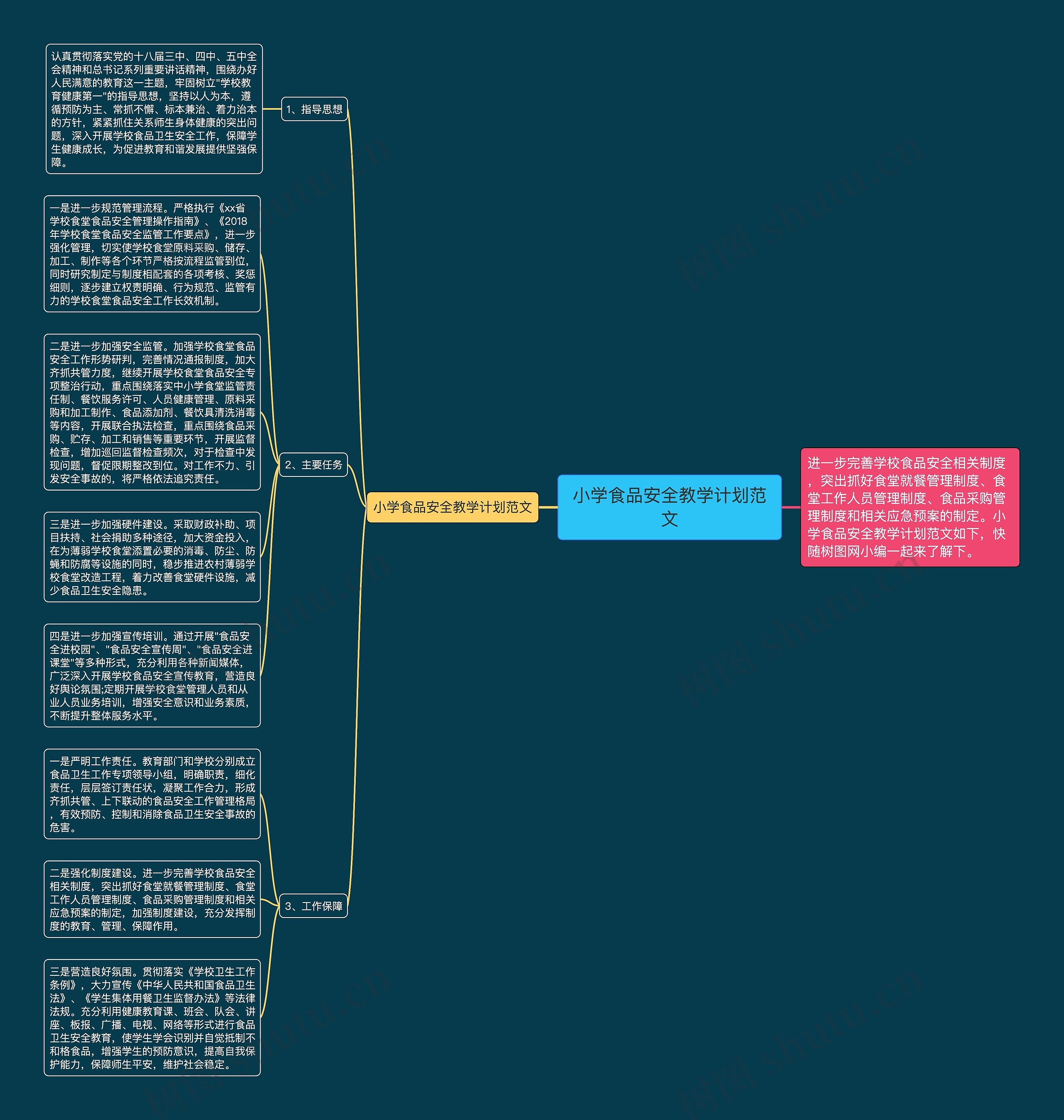 小学食品安全教学计划范文思维导图