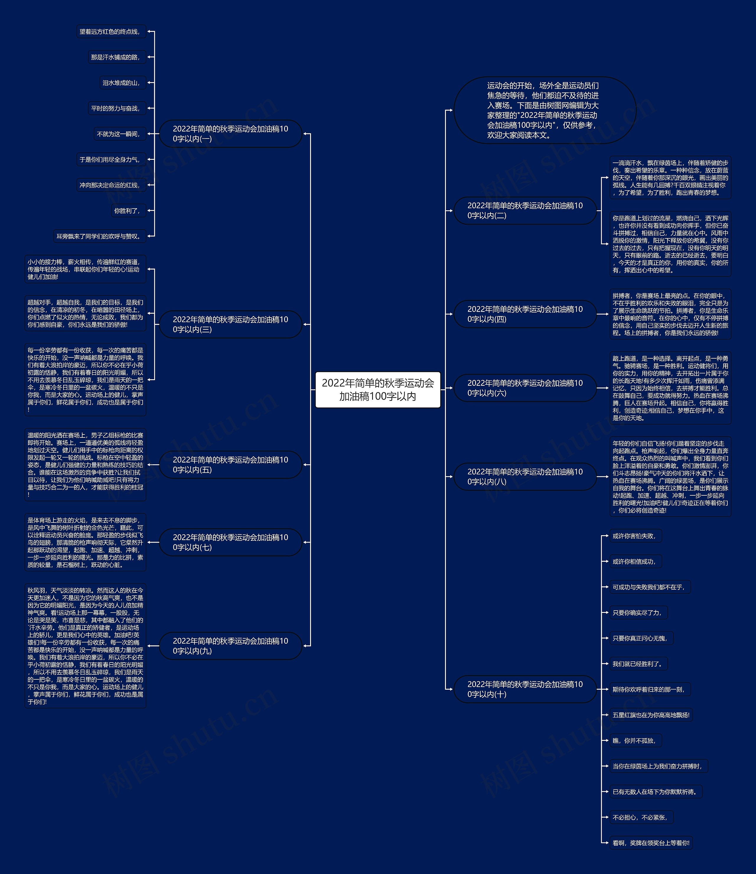 2022年简单的秋季运动会加油稿100字以内思维导图