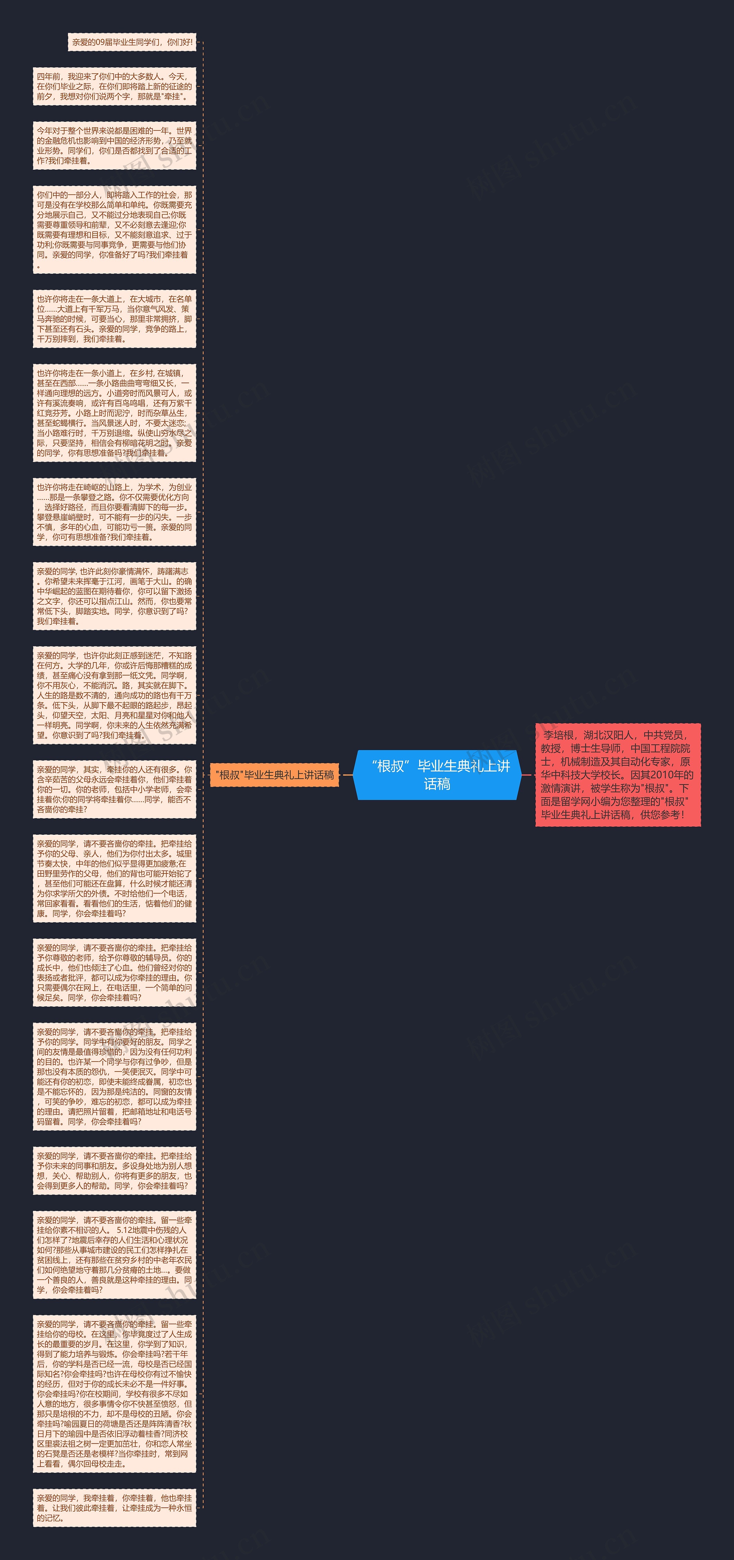 “根叔”毕业生典礼上讲话稿思维导图