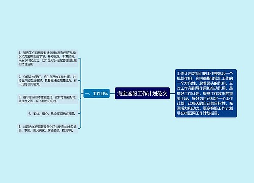 淘宝客服工作计划范文