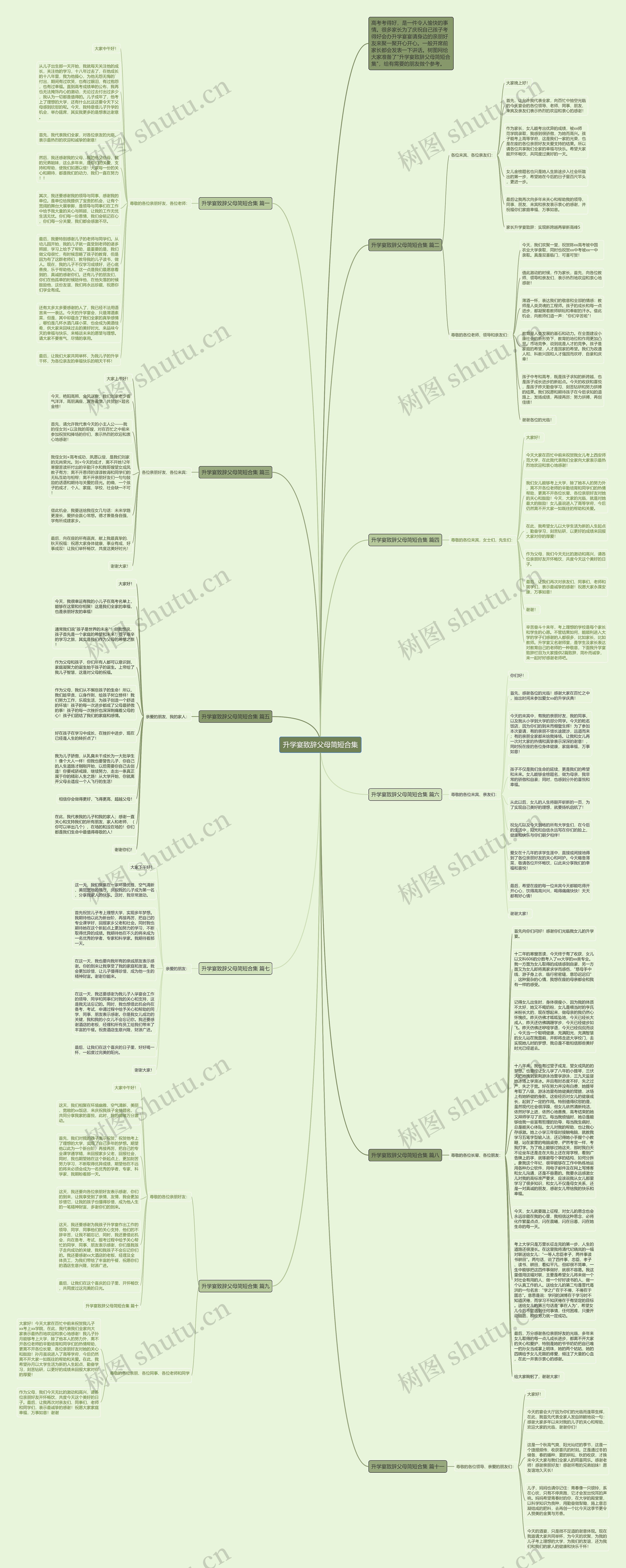 升学宴致辞父母简短合集思维导图