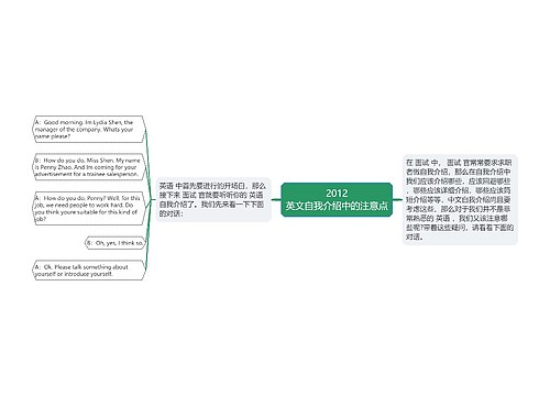 2012
英文自我介绍中的注意点