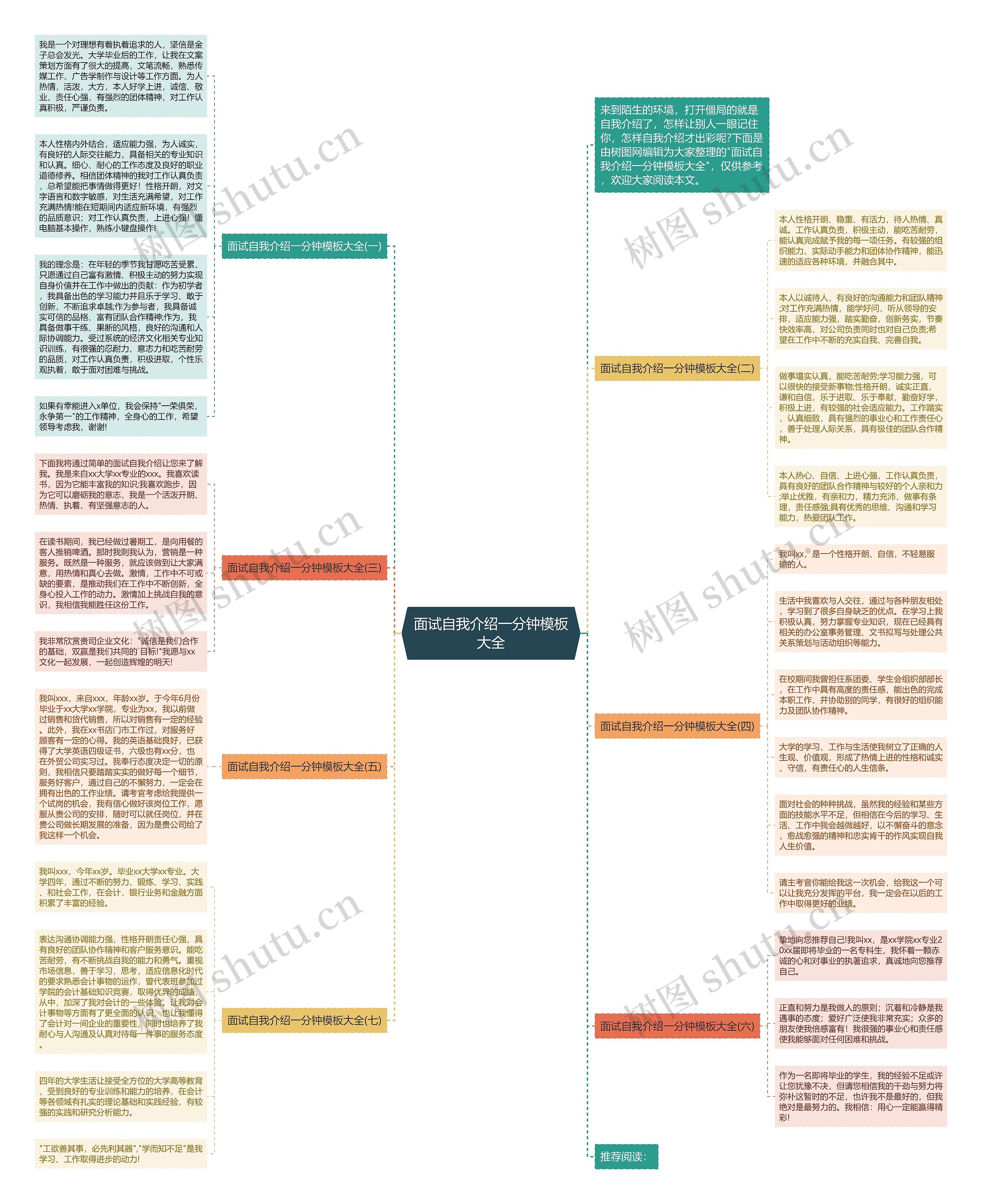 面试自我介绍一分钟大全思维导图
