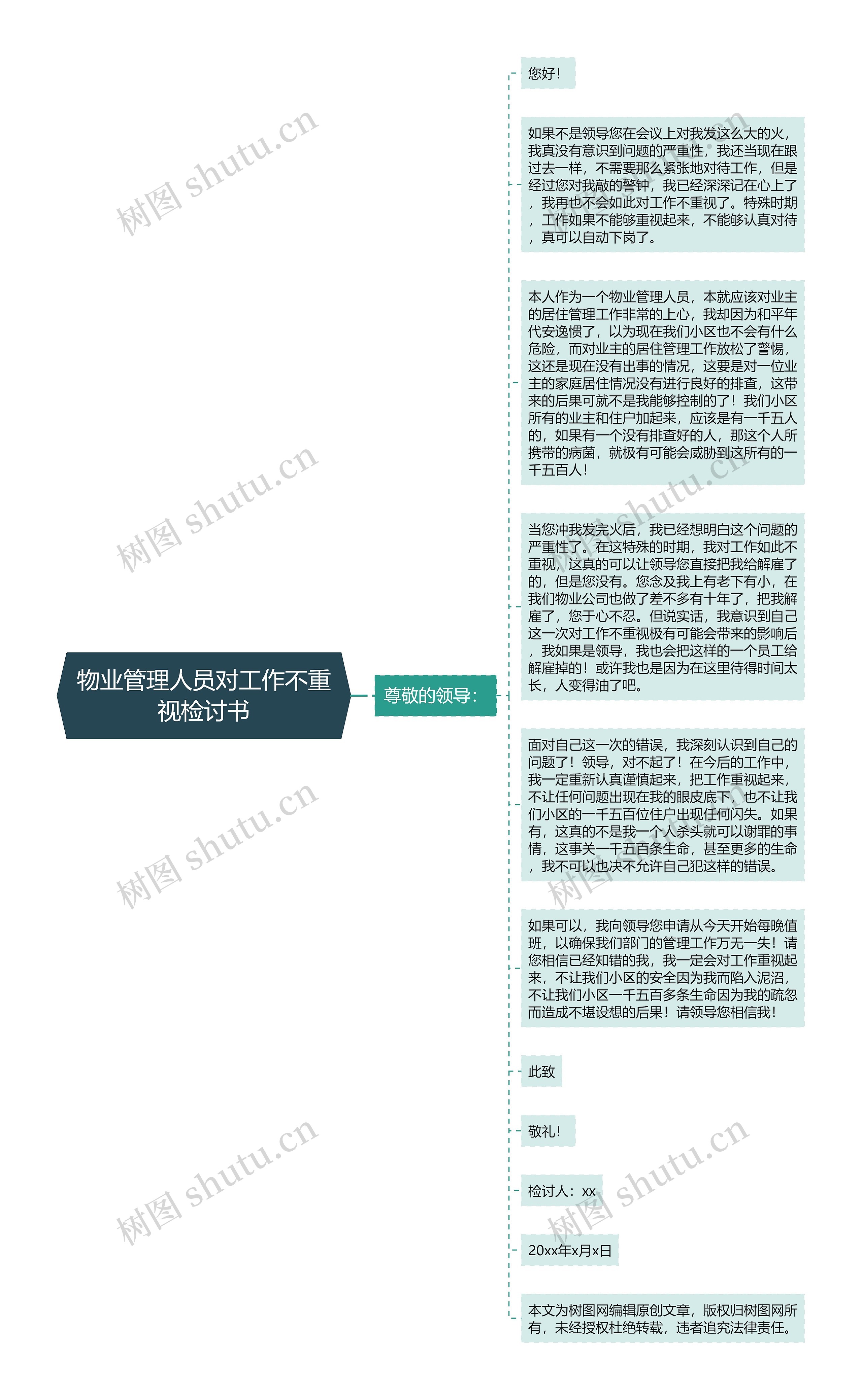 物业管理人员对工作不重视检讨书思维导图