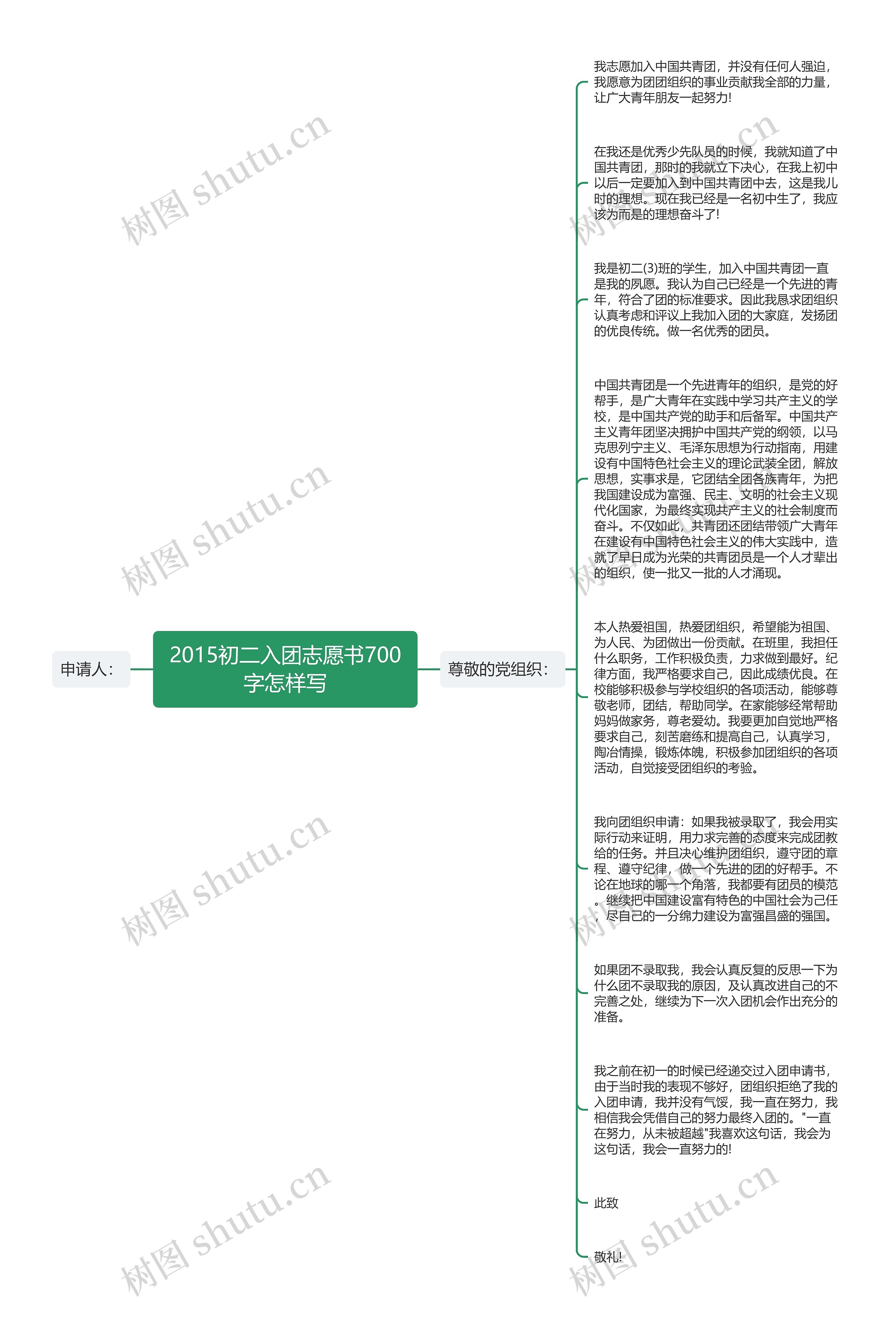 2015初二入团志愿书700字怎样写思维导图