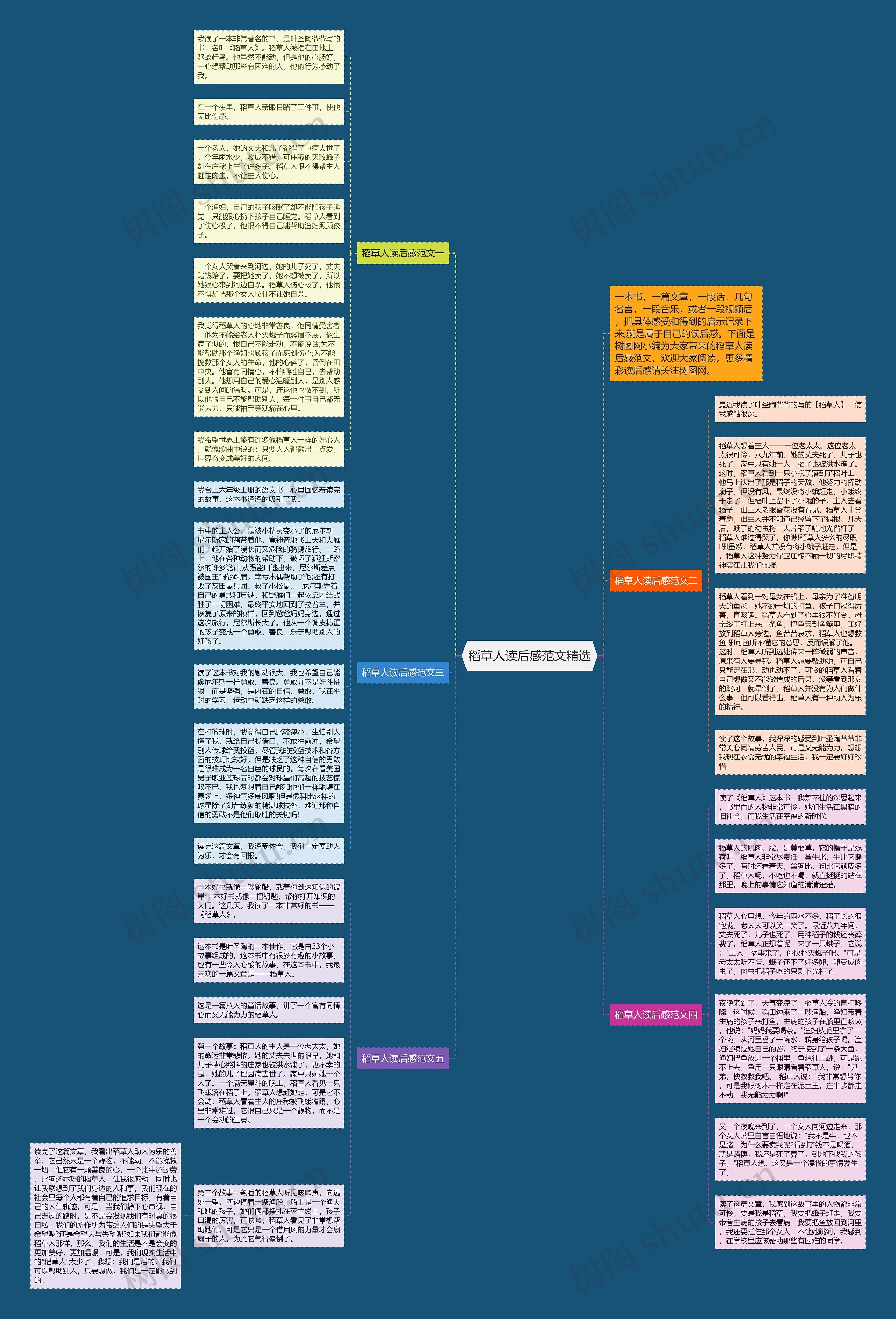 稻草人读后感范文精选思维导图