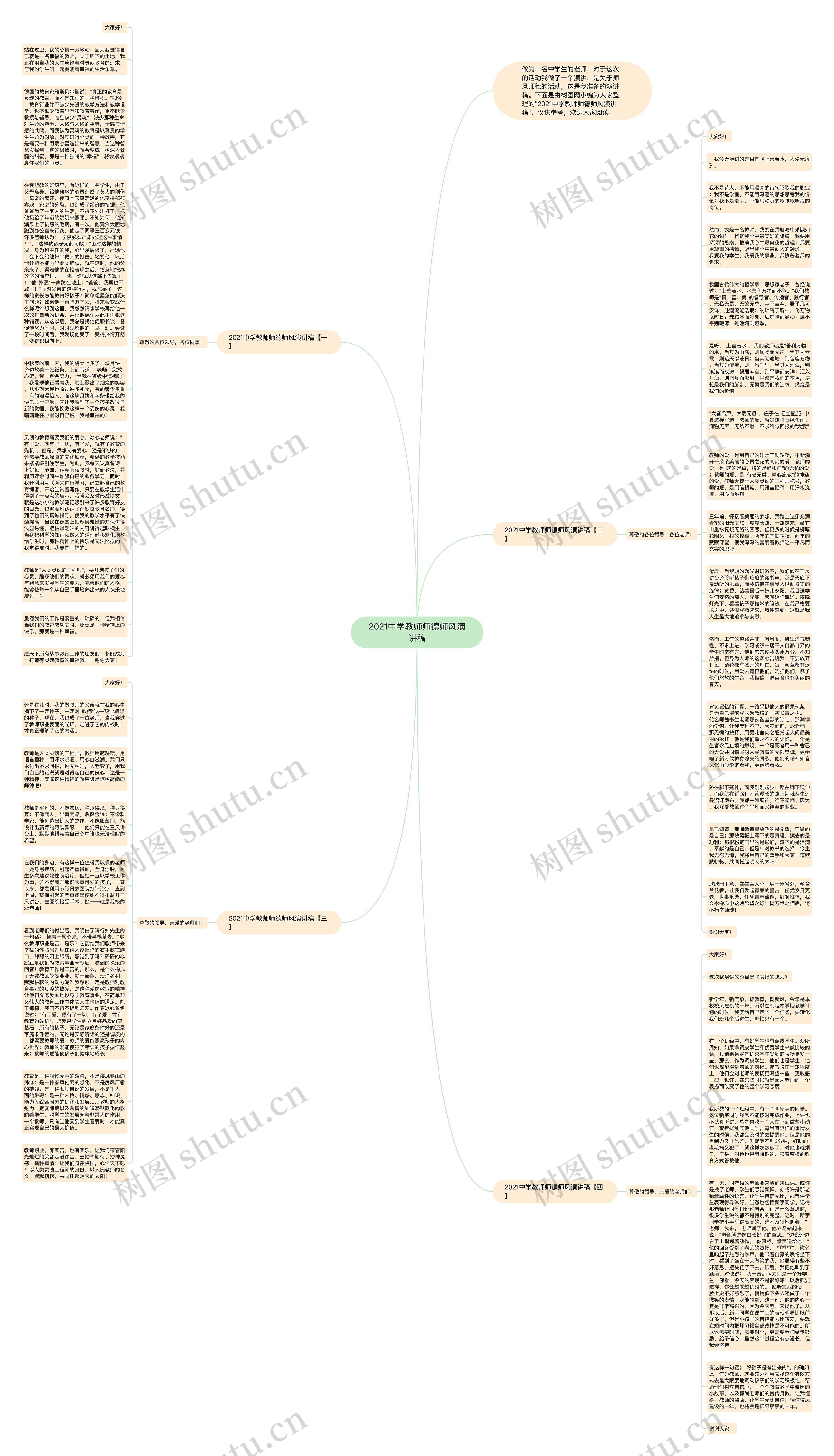 2021中学教师师德师风演讲稿思维导图