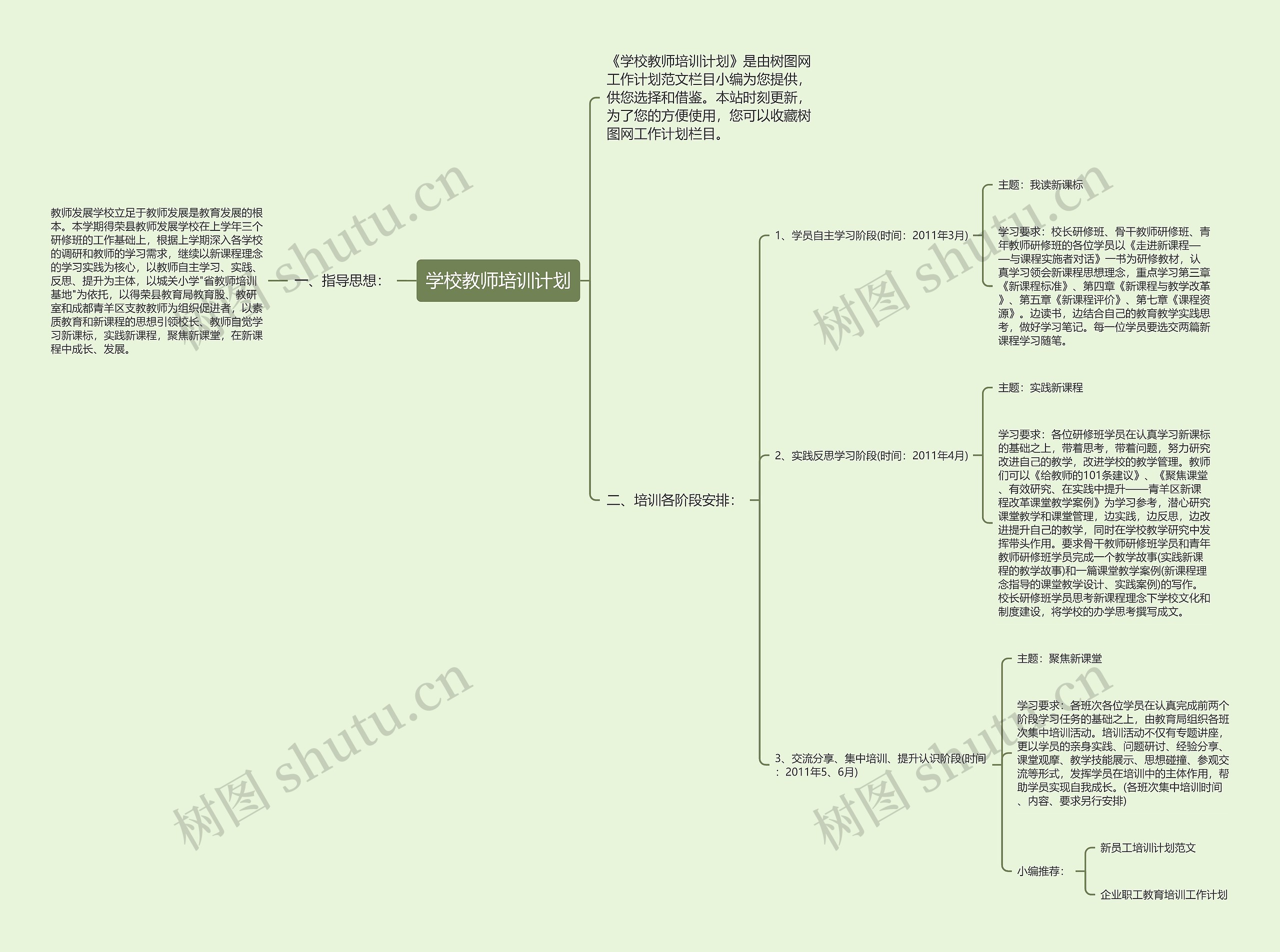 学校教师培训计划