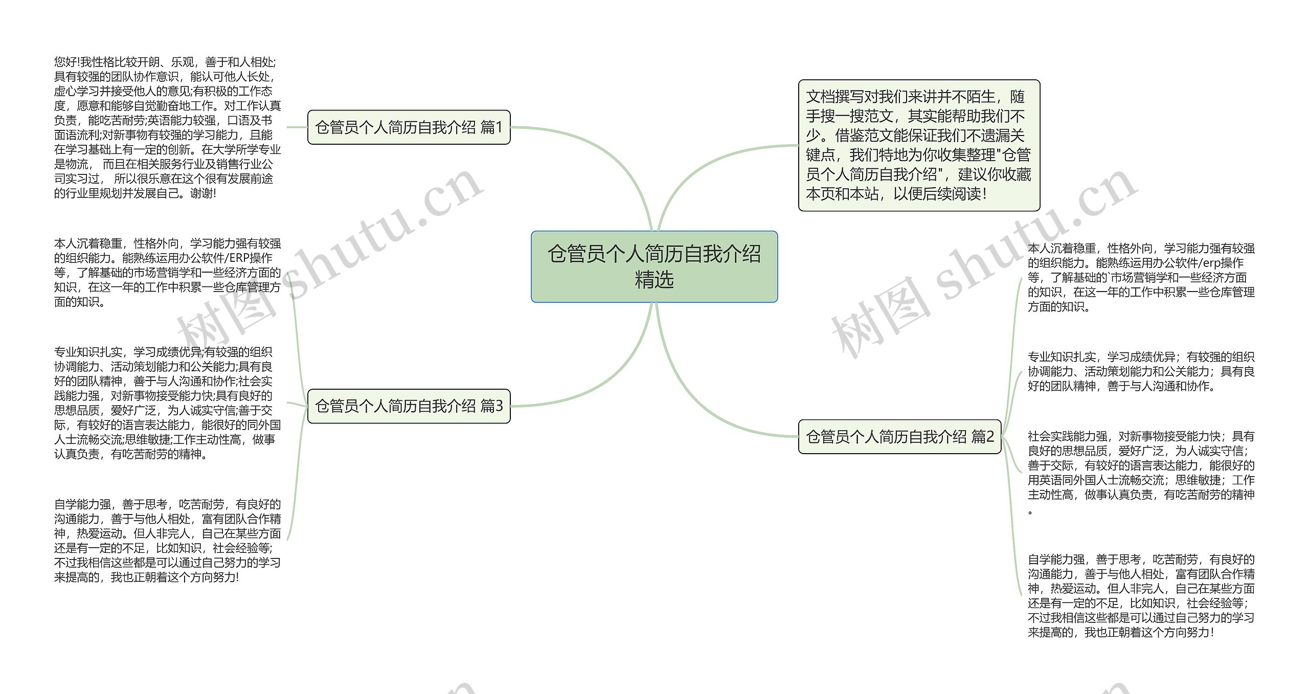 仓管员个人简历自我介绍精选思维导图