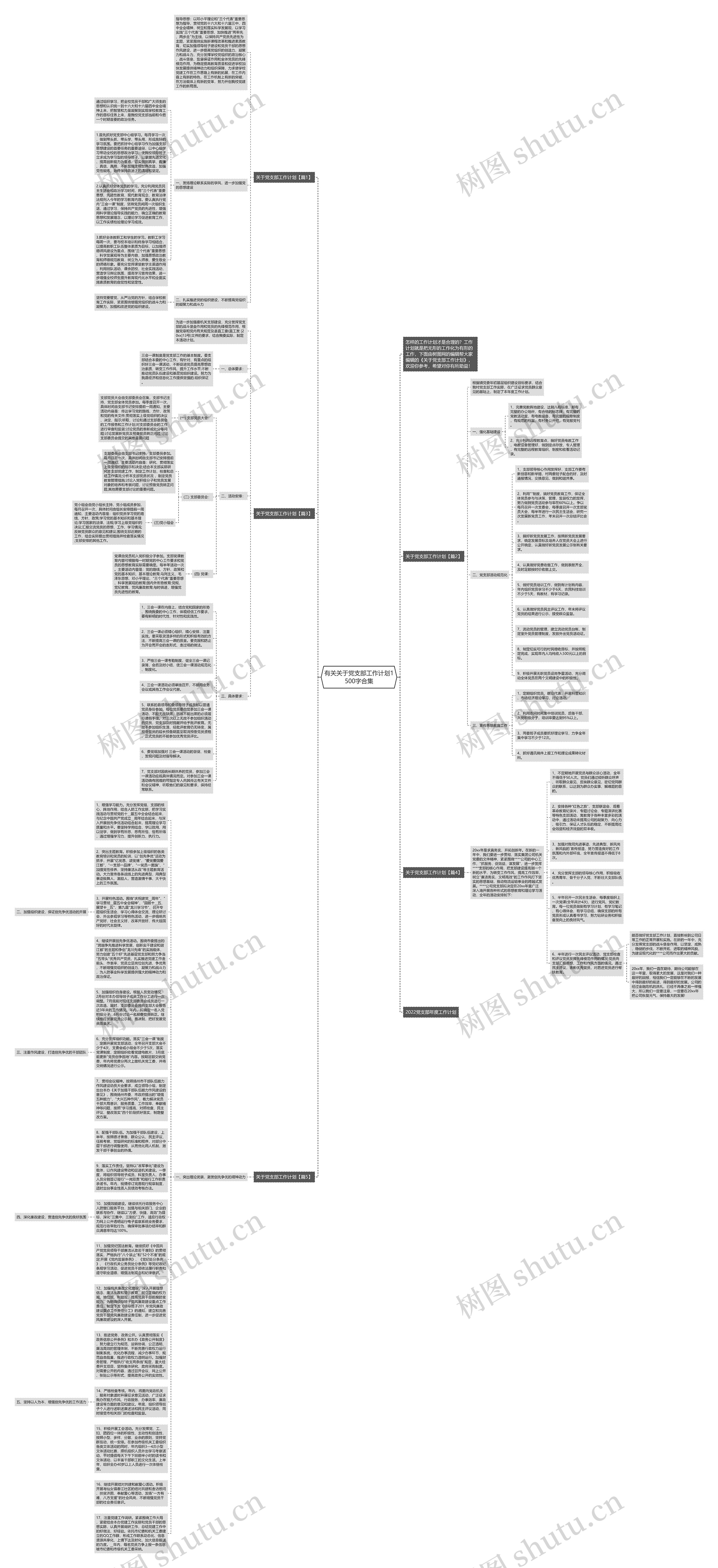 有关关于党支部工作计划1500字合集思维导图