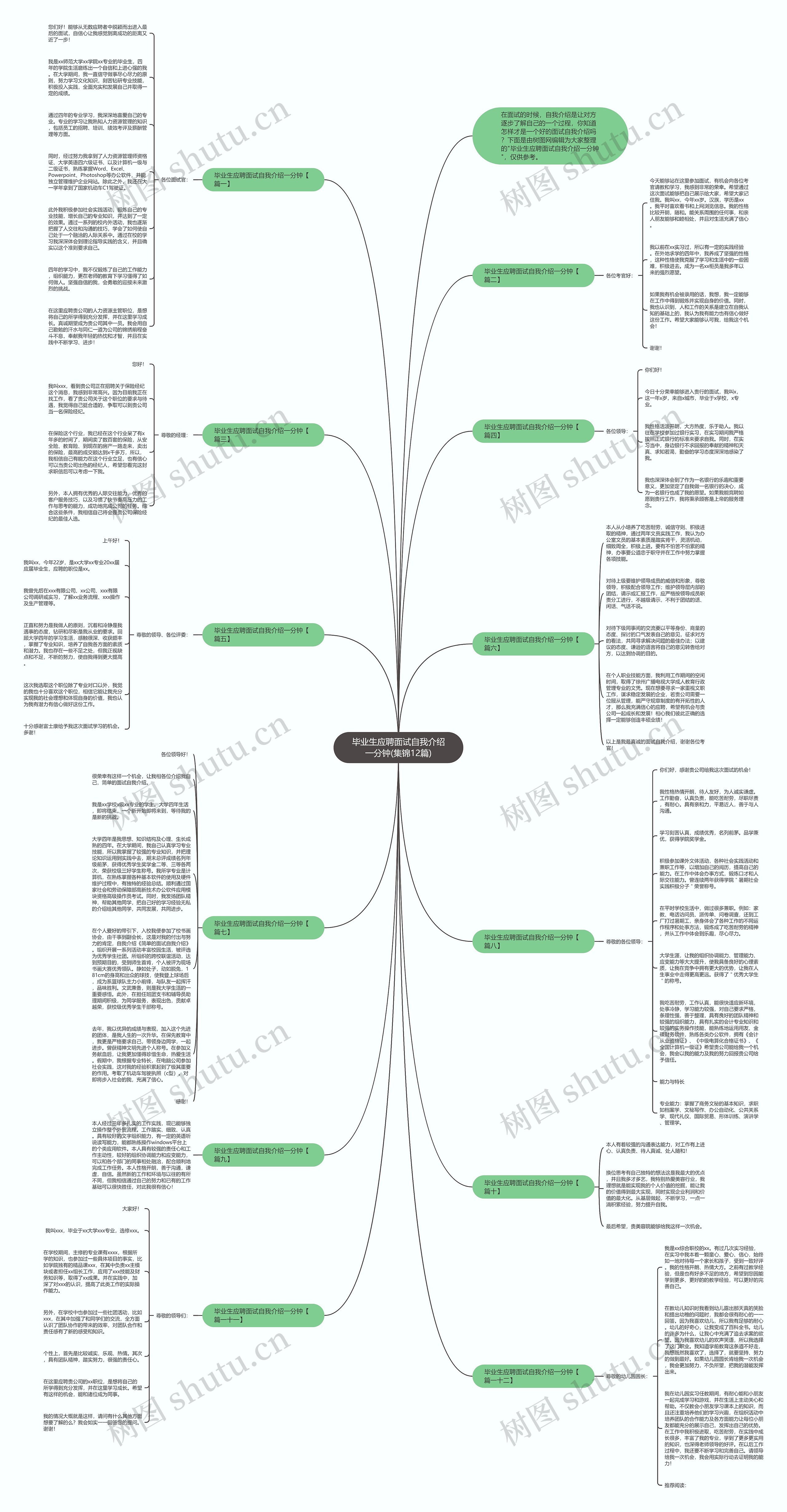 毕业生应聘面试自我介绍一分钟(集锦12篇)思维导图