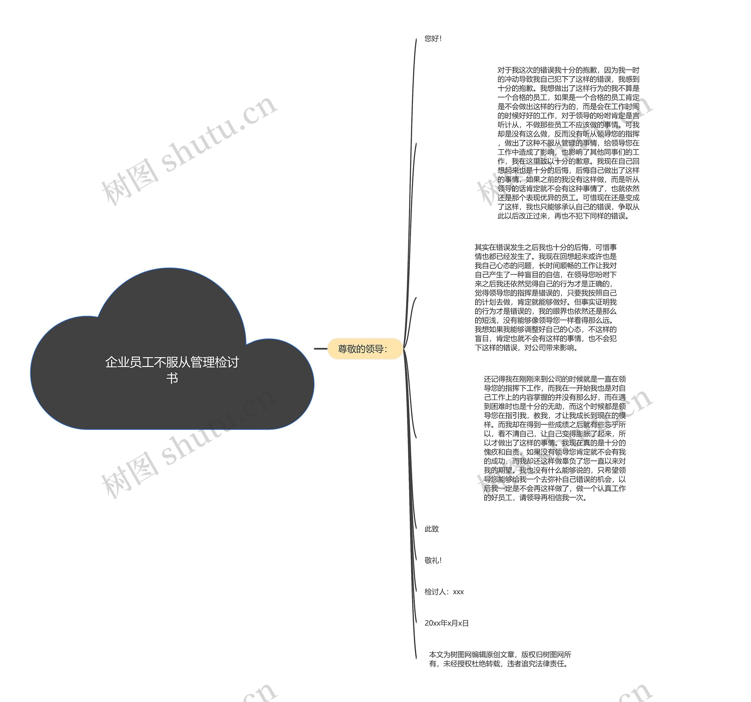 企业员工不服从管理检讨书思维导图