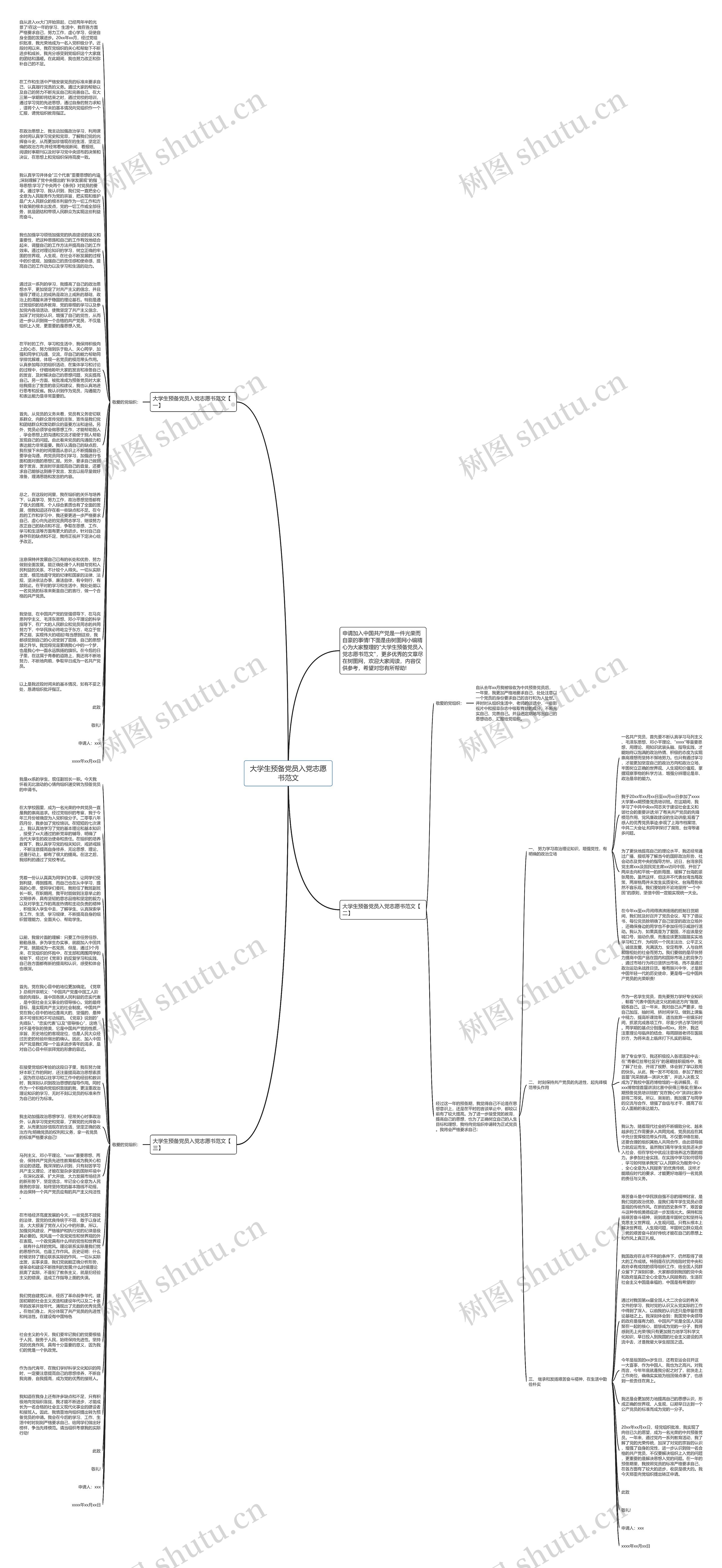 大学生预备党员入党志愿书范文思维导图