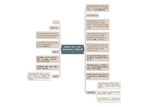 初中初一作文：Self Introduction（自我介绍）思维导图