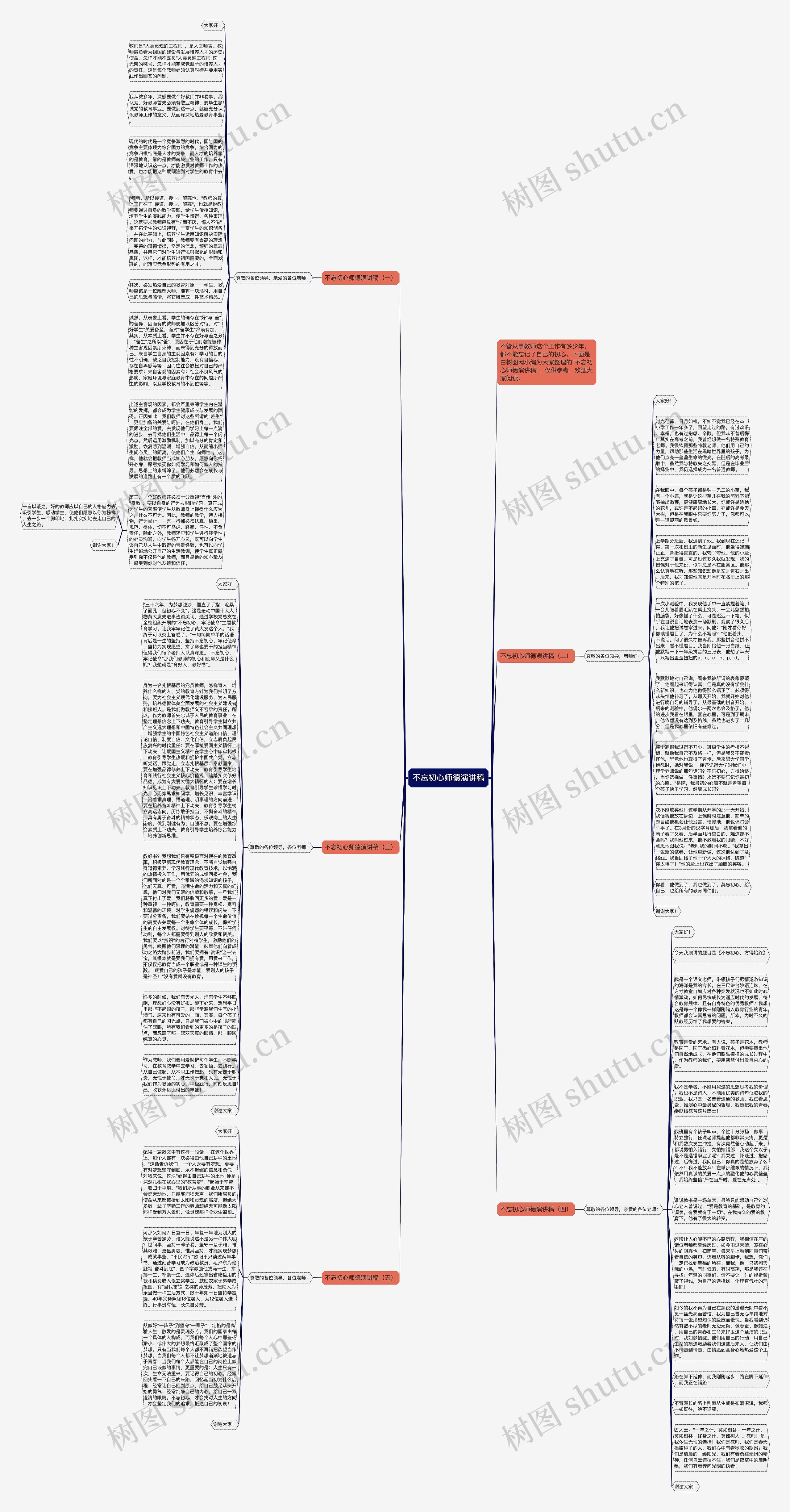 不忘初心师德演讲稿思维导图