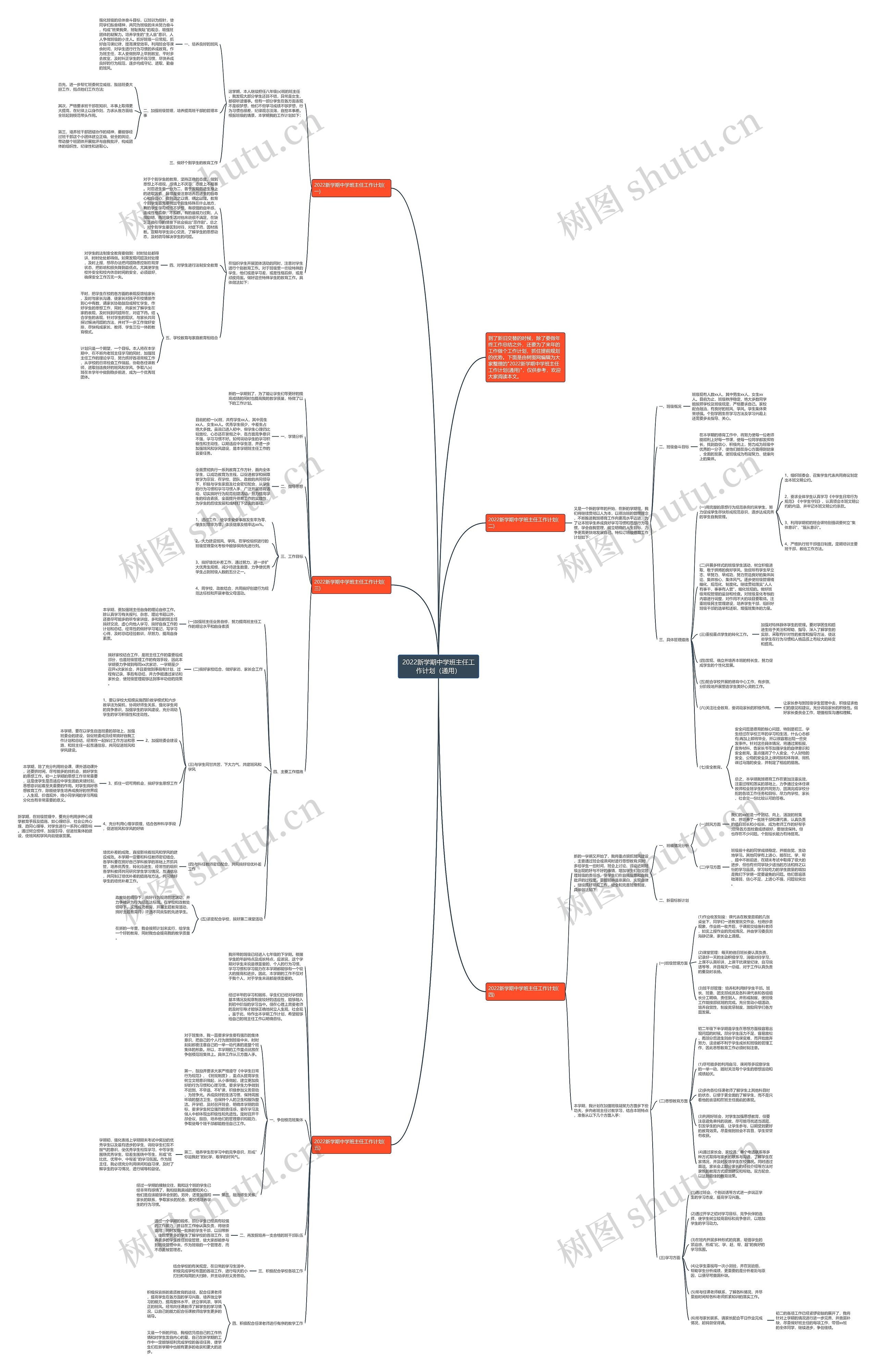2022新学期中学班主任工作计划（通用）思维导图