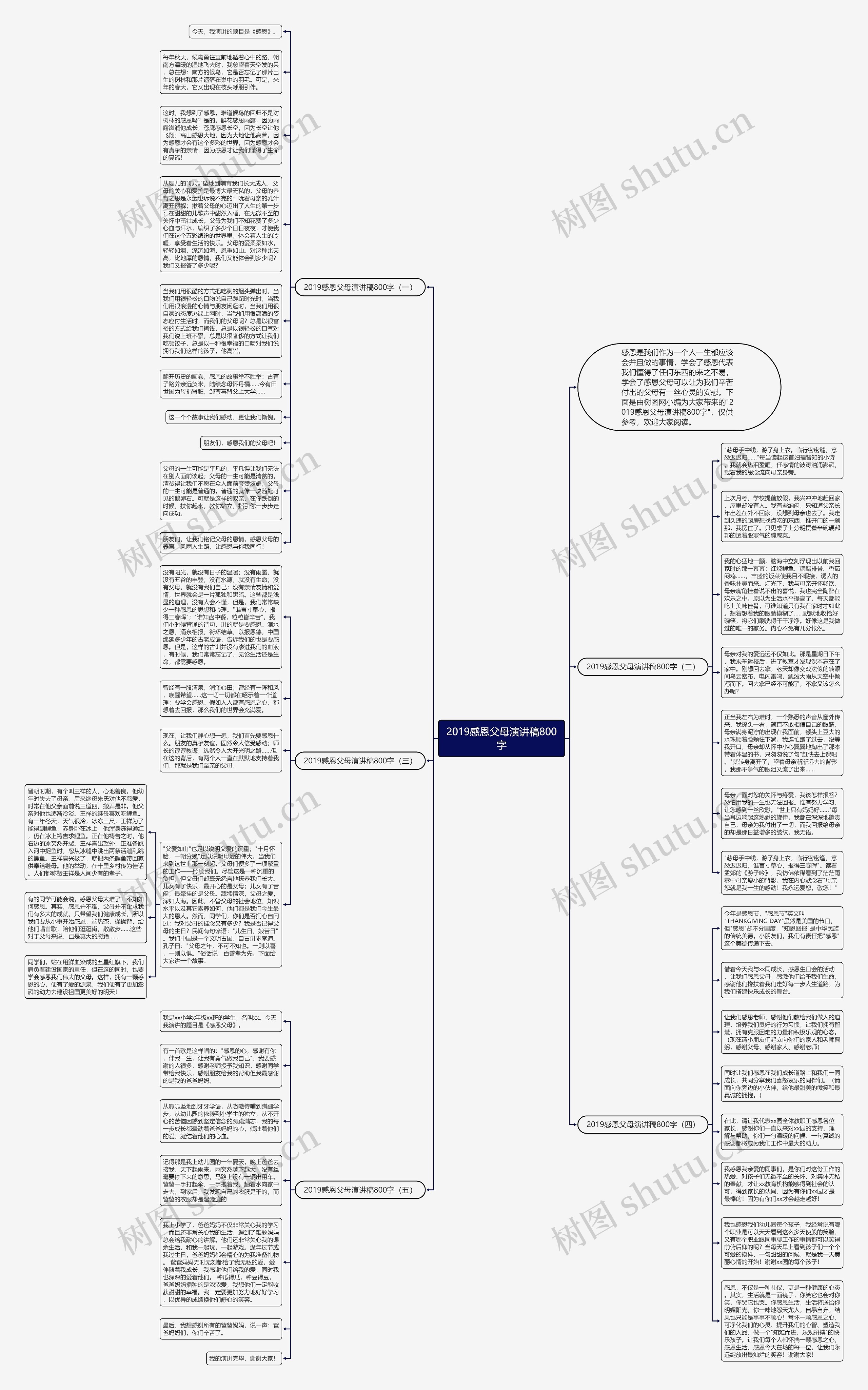 2019感恩父母演讲稿800字思维导图