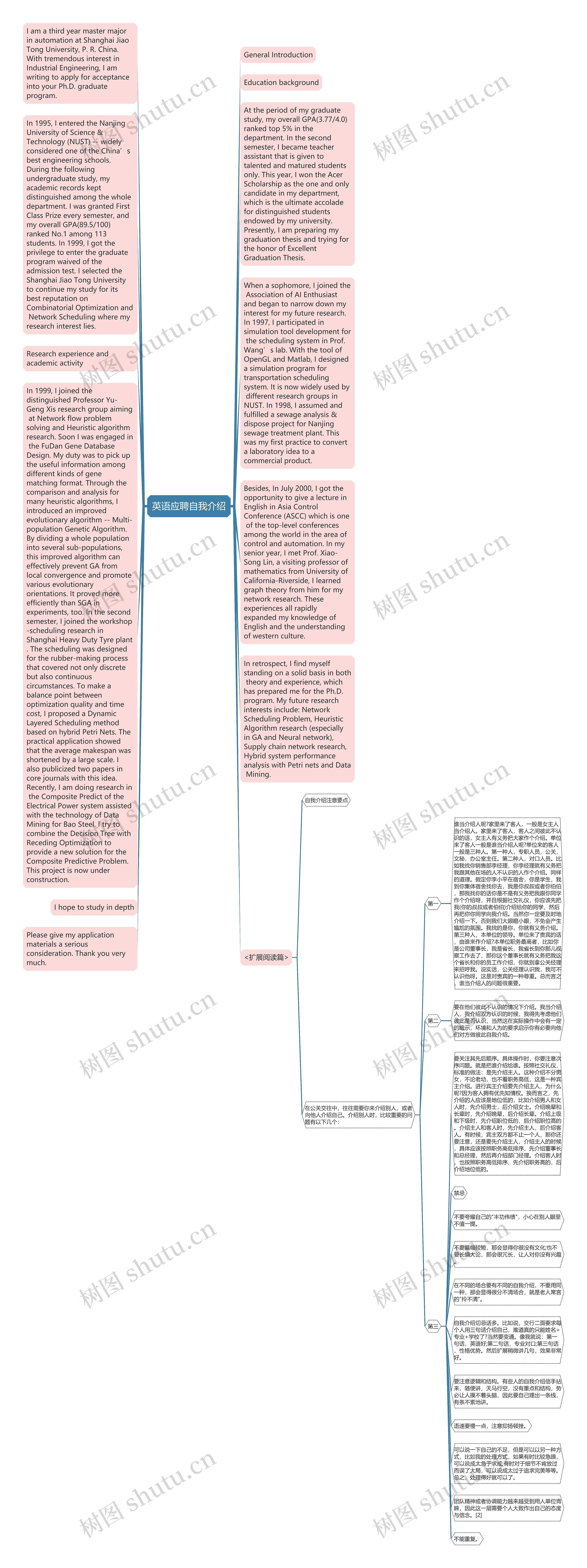 英语应聘自我介绍思维导图