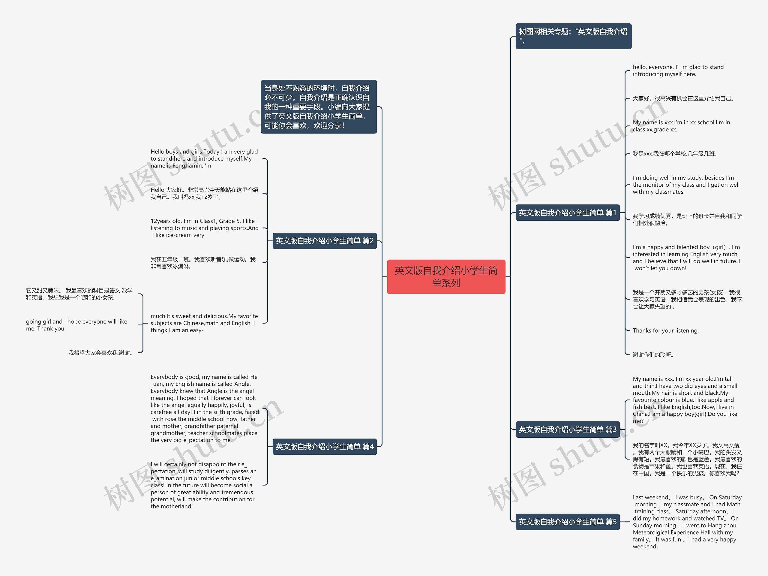 英文版自我介绍小学生简单系列思维导图