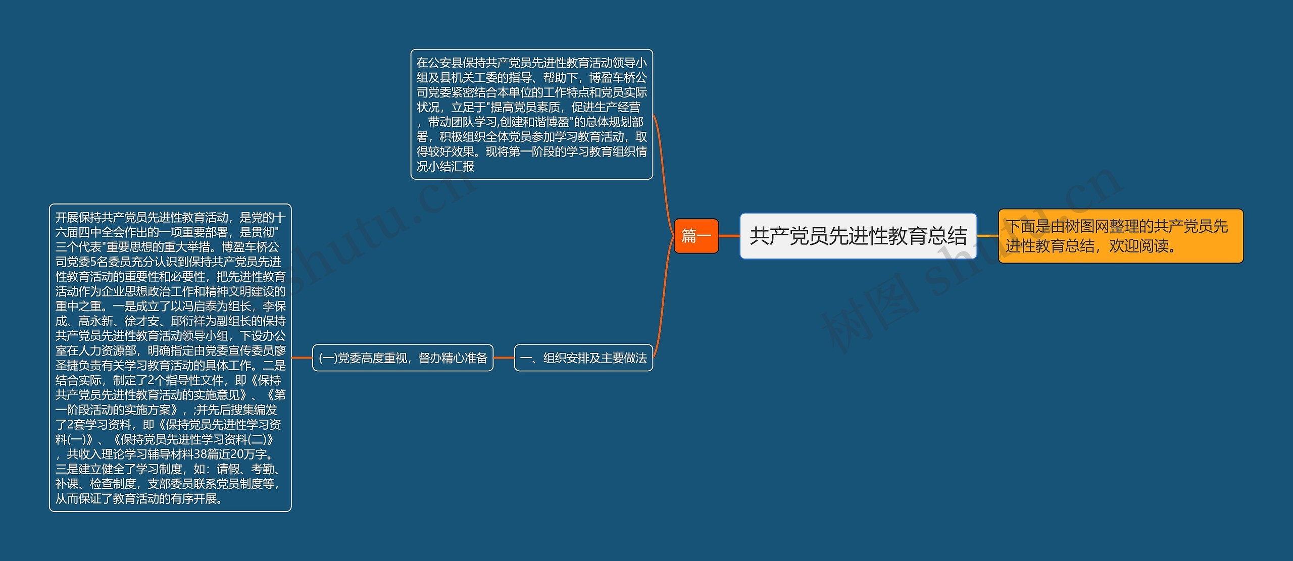 共产党员先进性教育总结