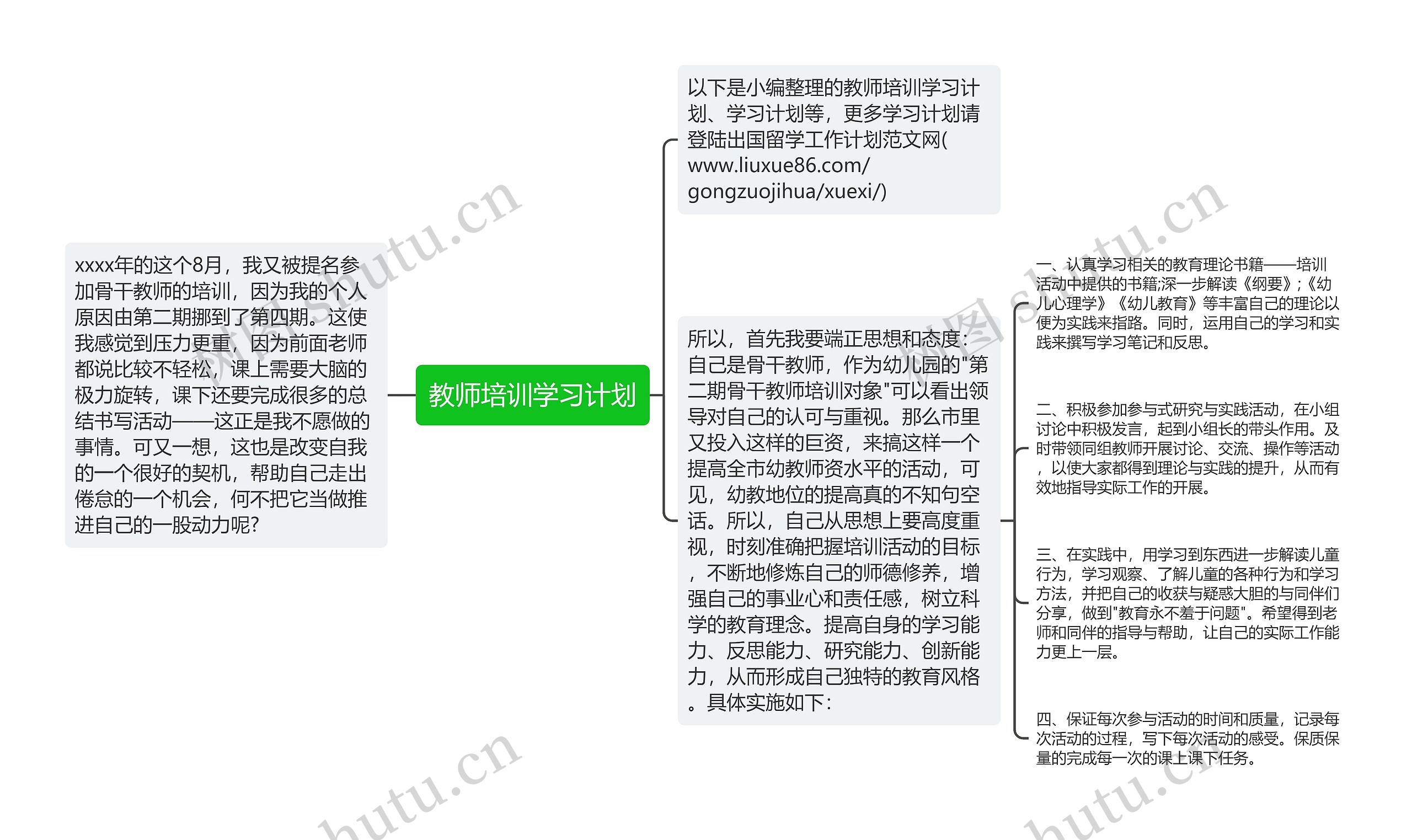 教师培训学习计划