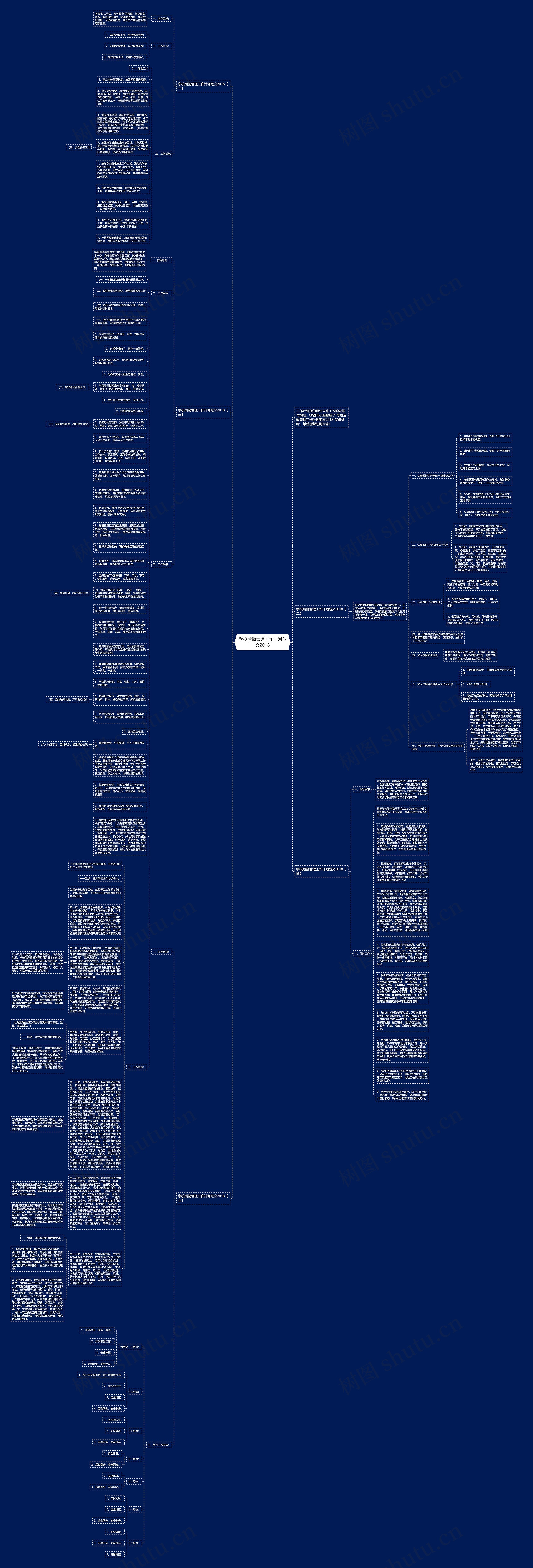 学校后勤管理工作计划范文2018思维导图