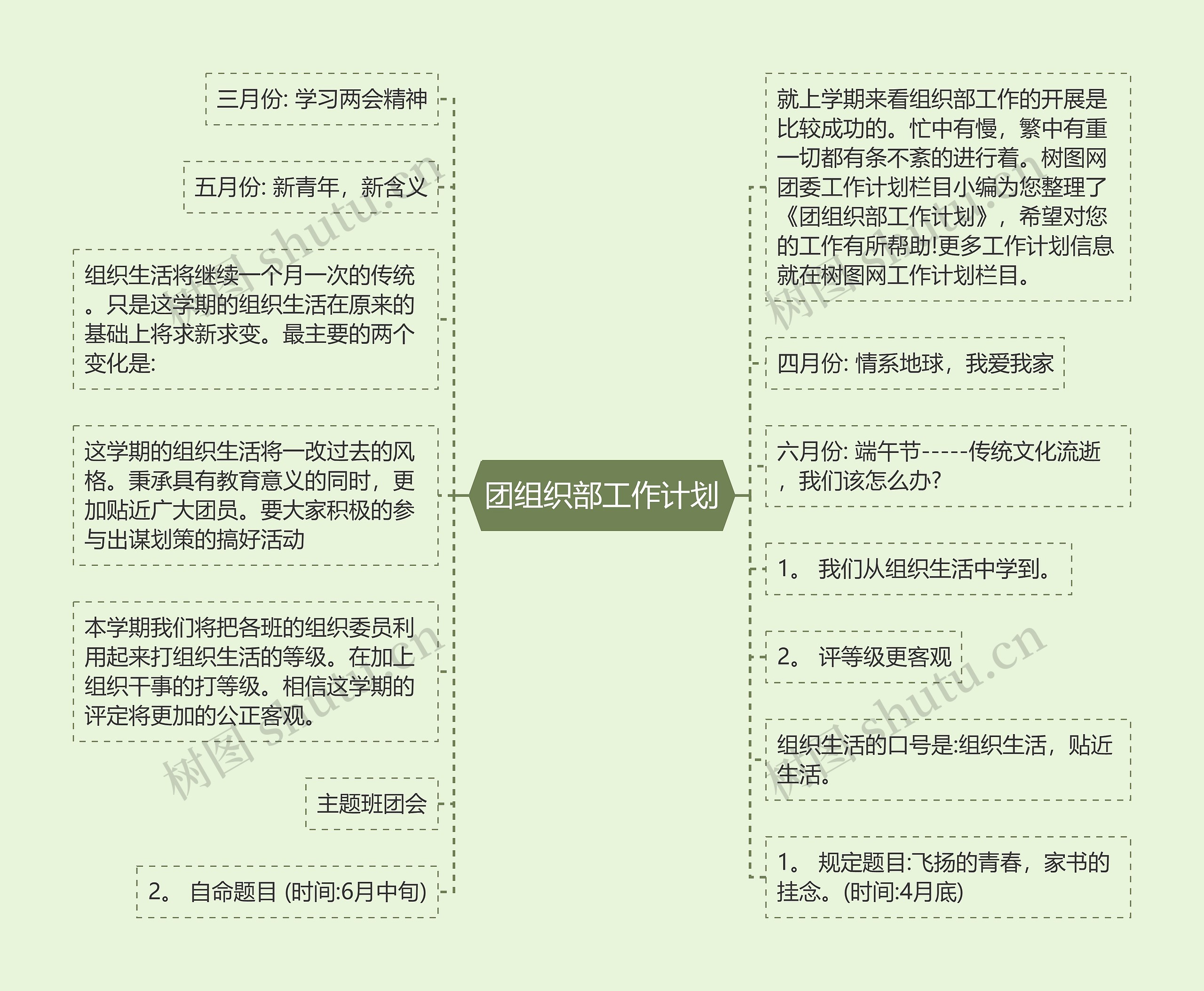 团组织部工作计划