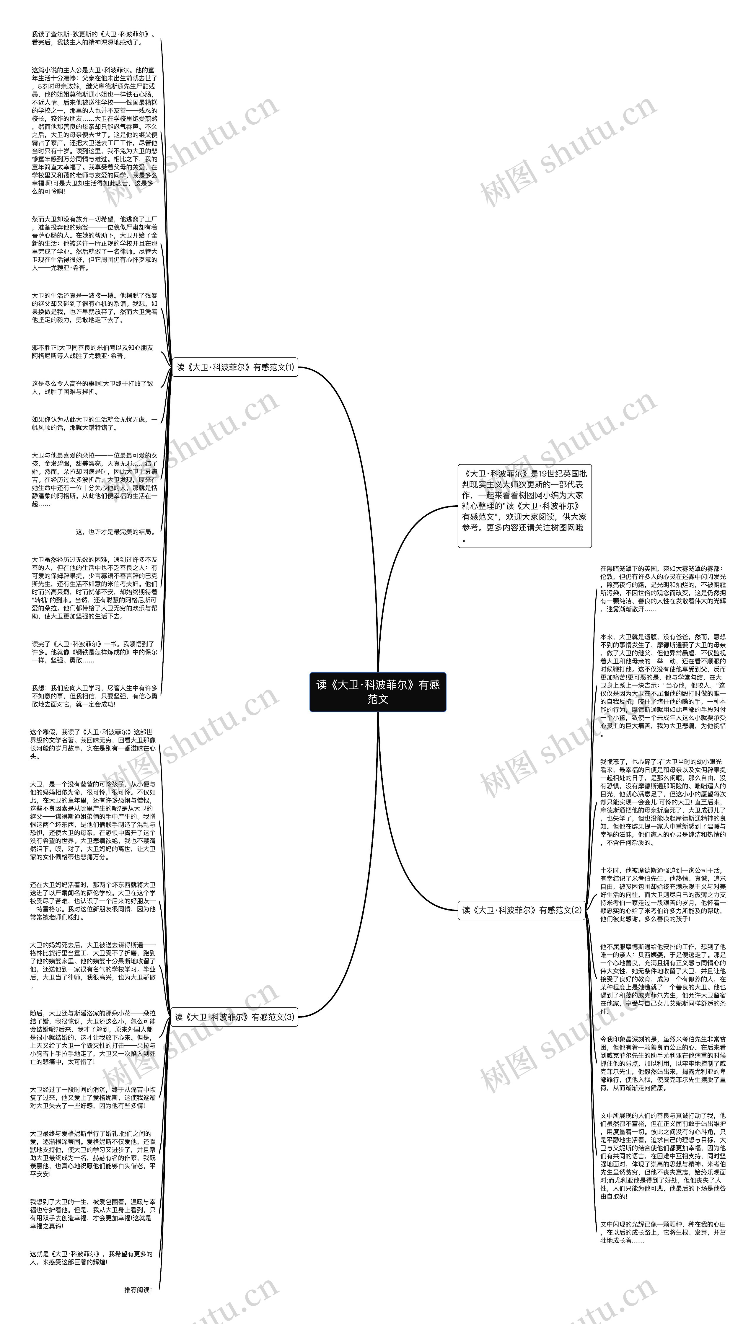 读《大卫·科波菲尔》有感范文思维导图