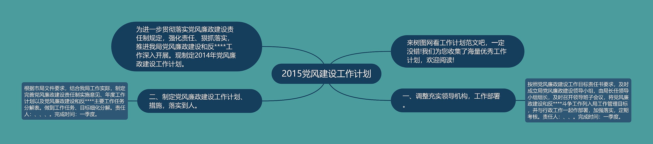 2015党风建设工作计划思维导图