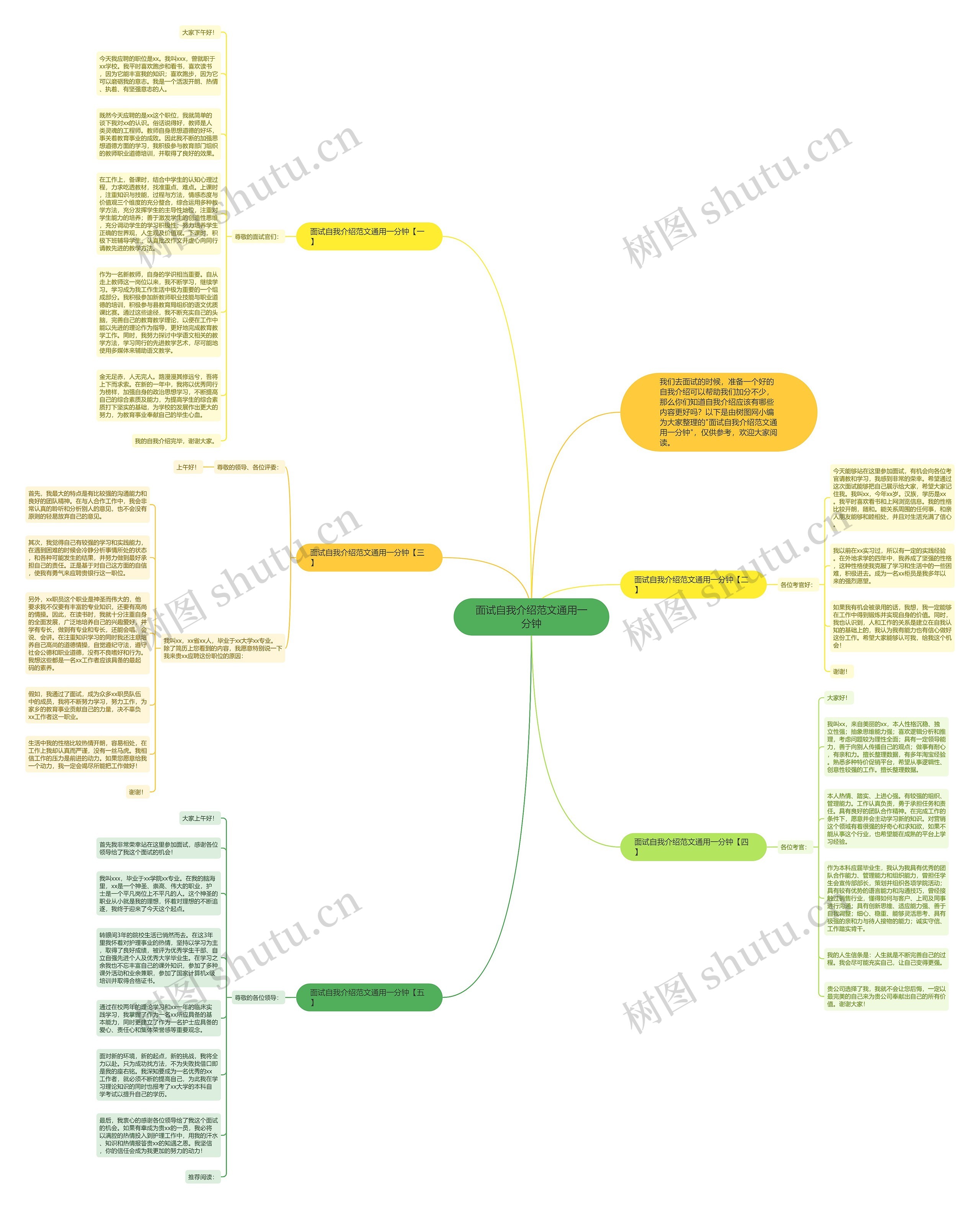 面试自我介绍范文通用一分钟思维导图