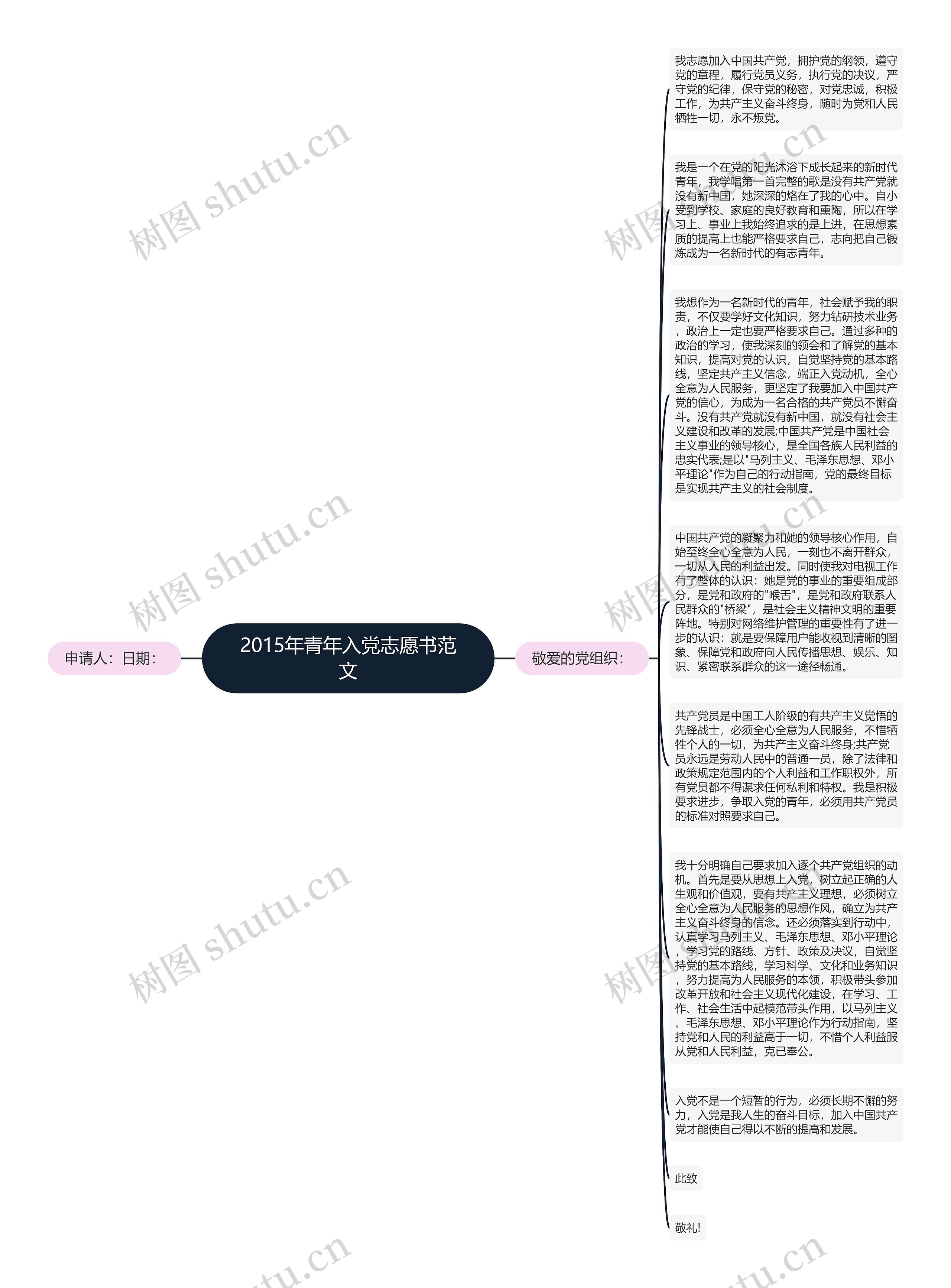 2015年青年入党志愿书范文思维导图