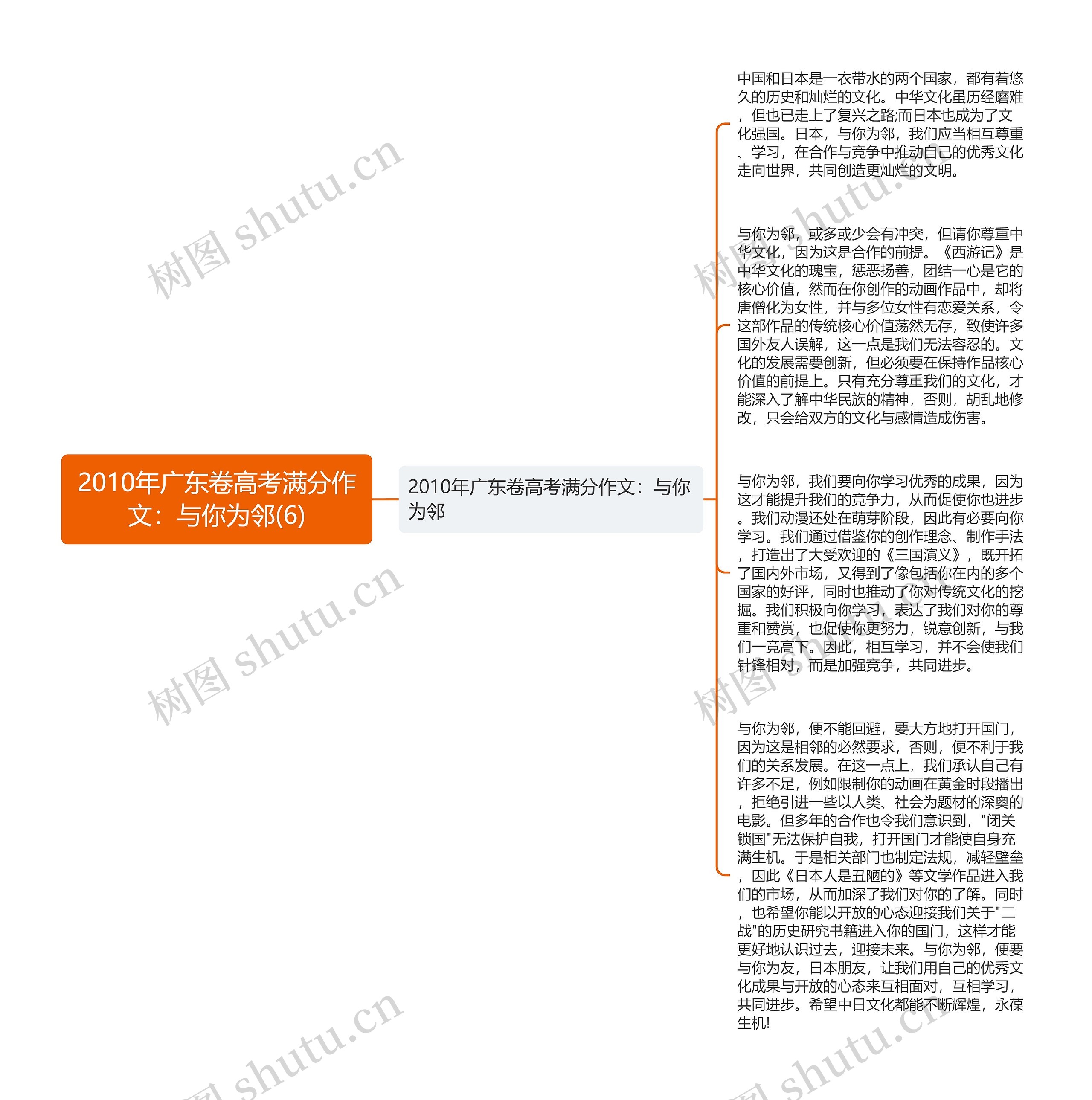 2010年广东卷高考满分作文：与你为邻(6)