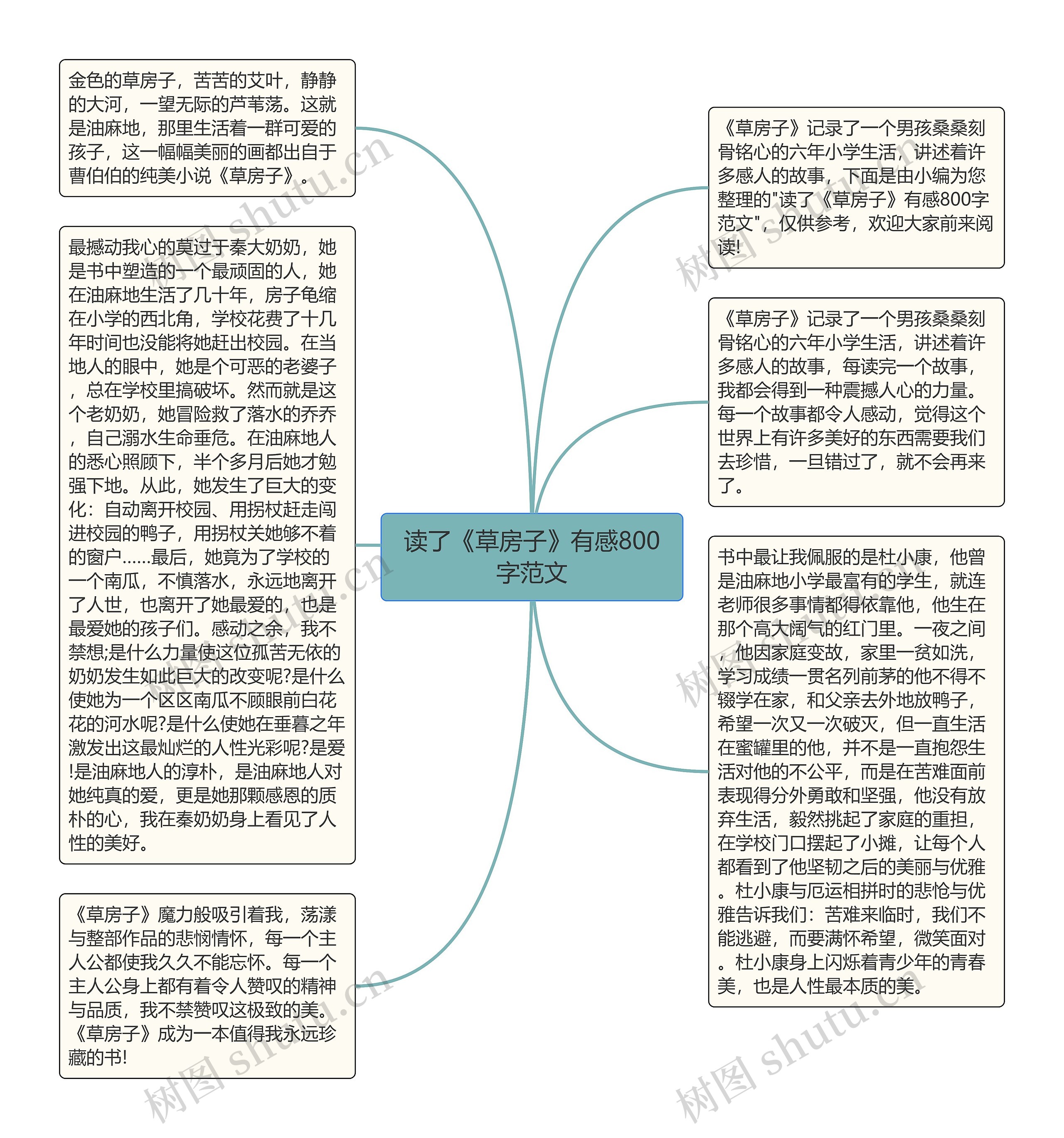 读了《草房子》有感800字范文思维导图