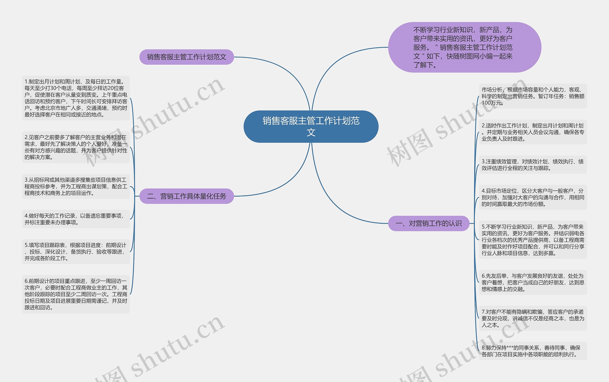 销售客服主管工作计划范文思维导图