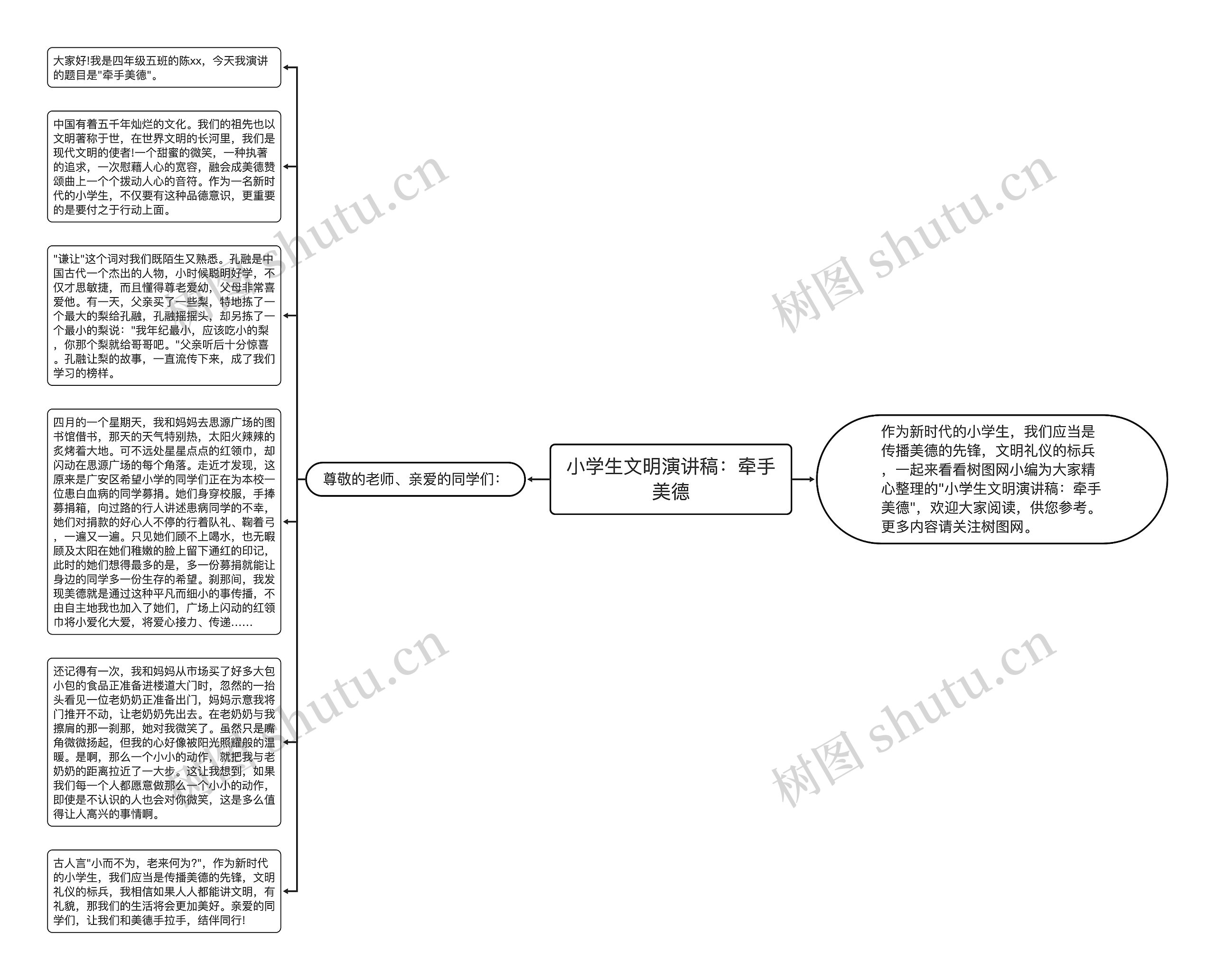 小学生文明演讲稿：牵手美德思维导图