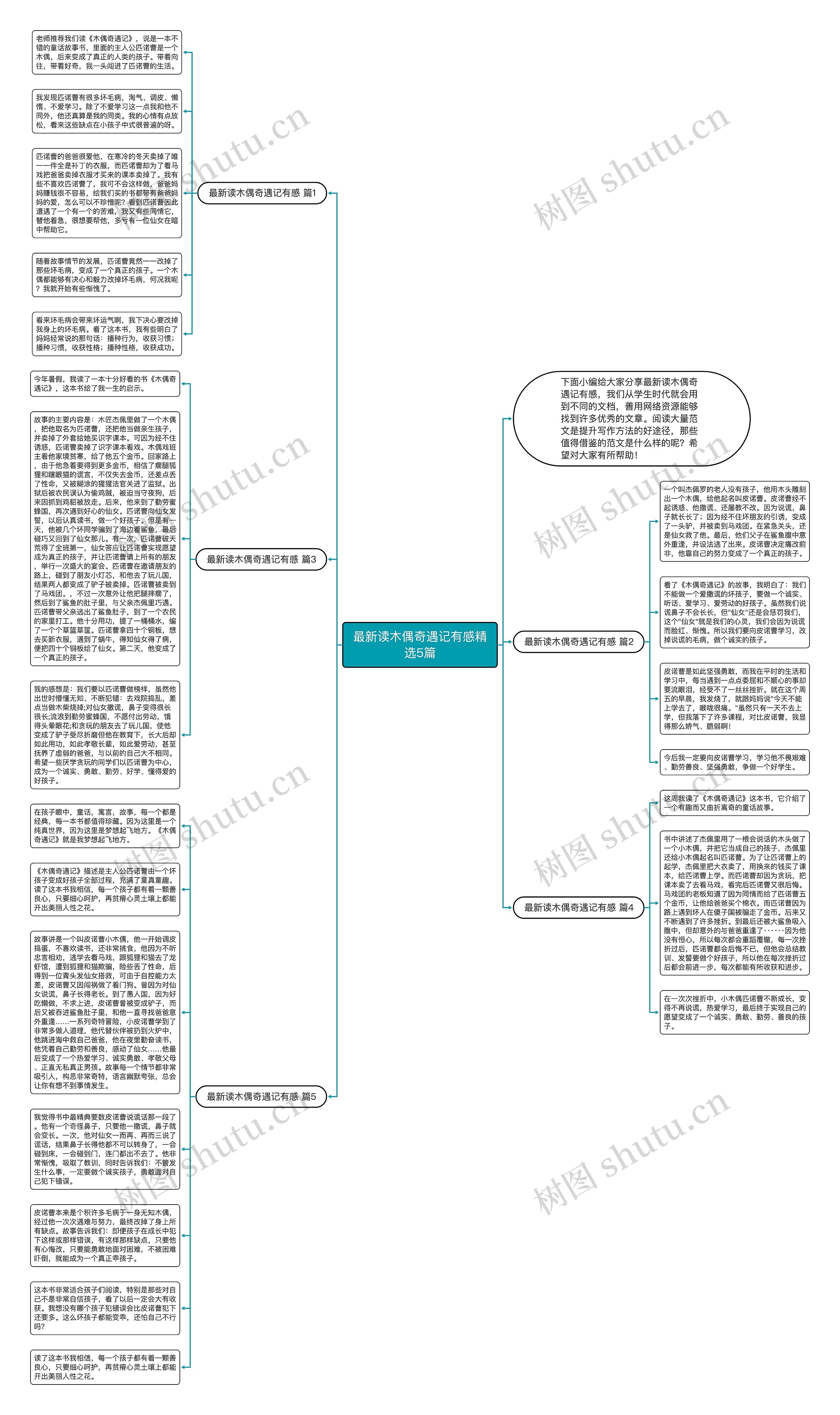 最新读木偶奇遇记有感精选5篇思维导图