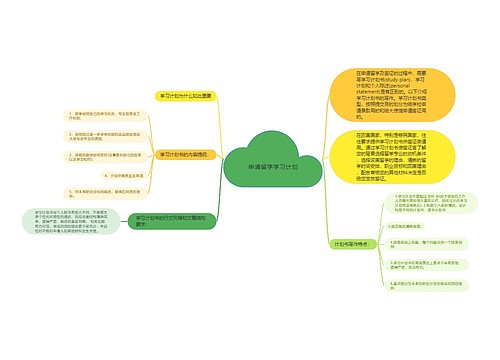 申请留学学习计划