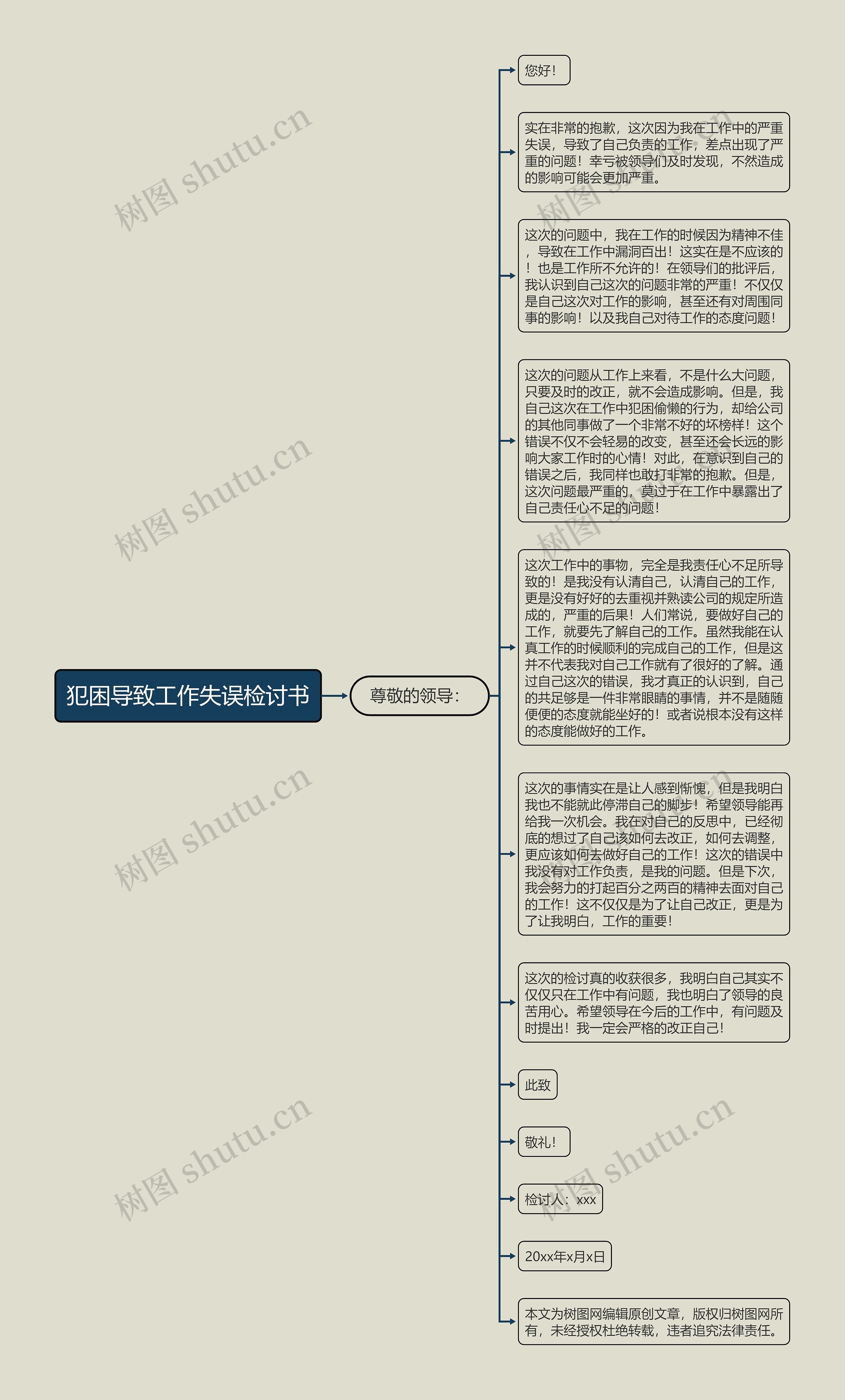 犯困导致工作失误检讨书