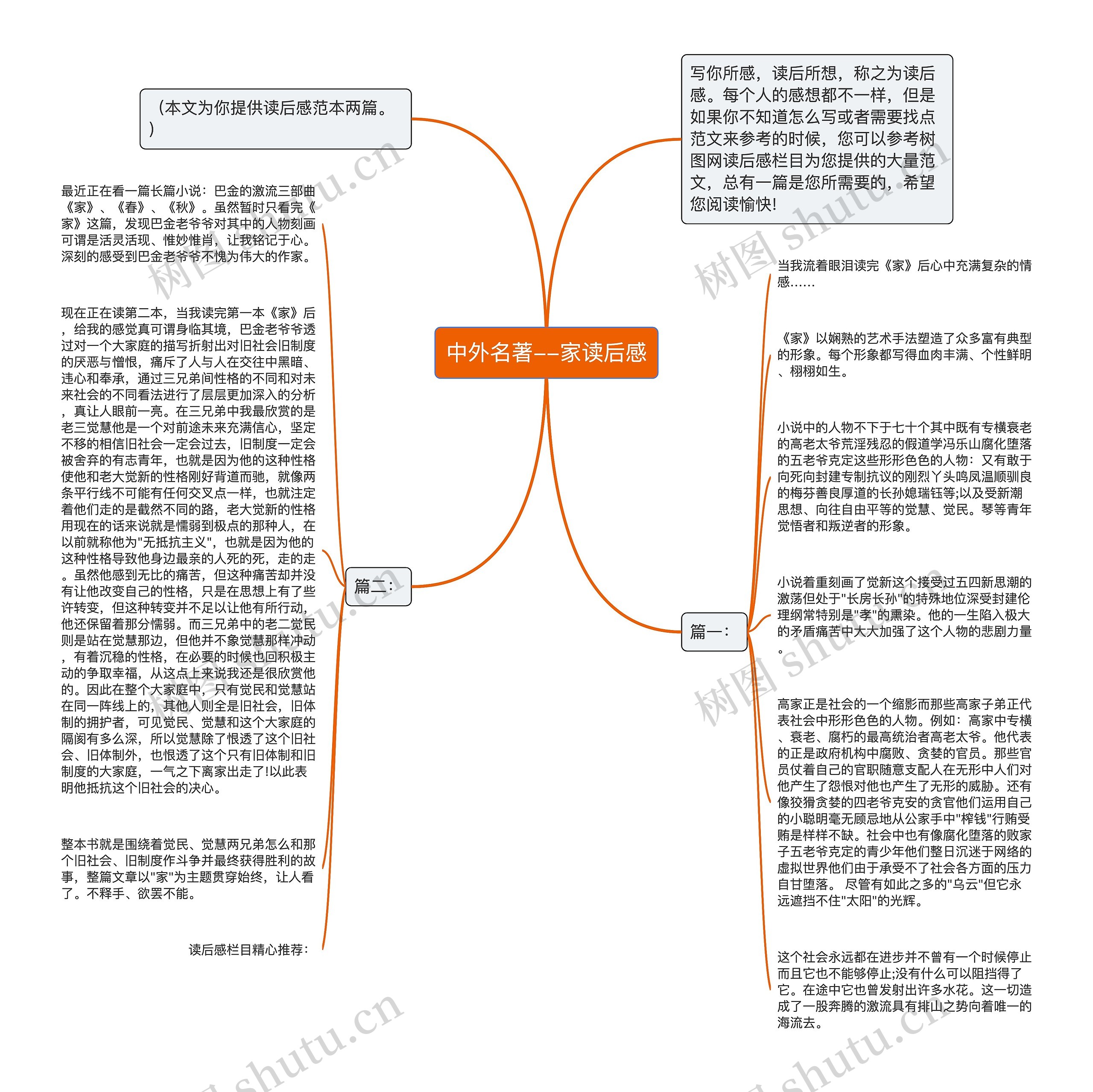 中外名著--家读后感思维导图