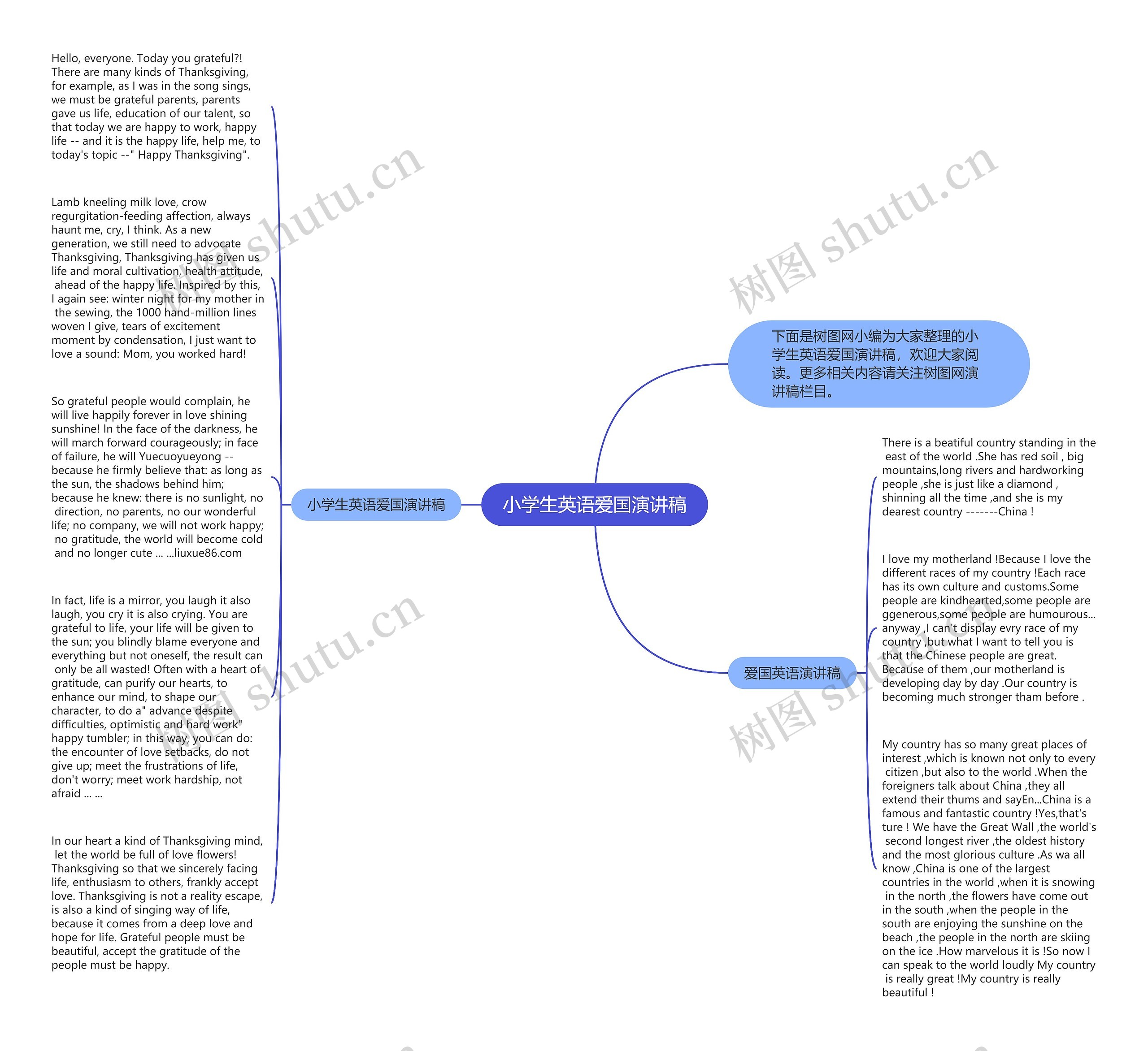 小学生英语爱国演讲稿思维导图