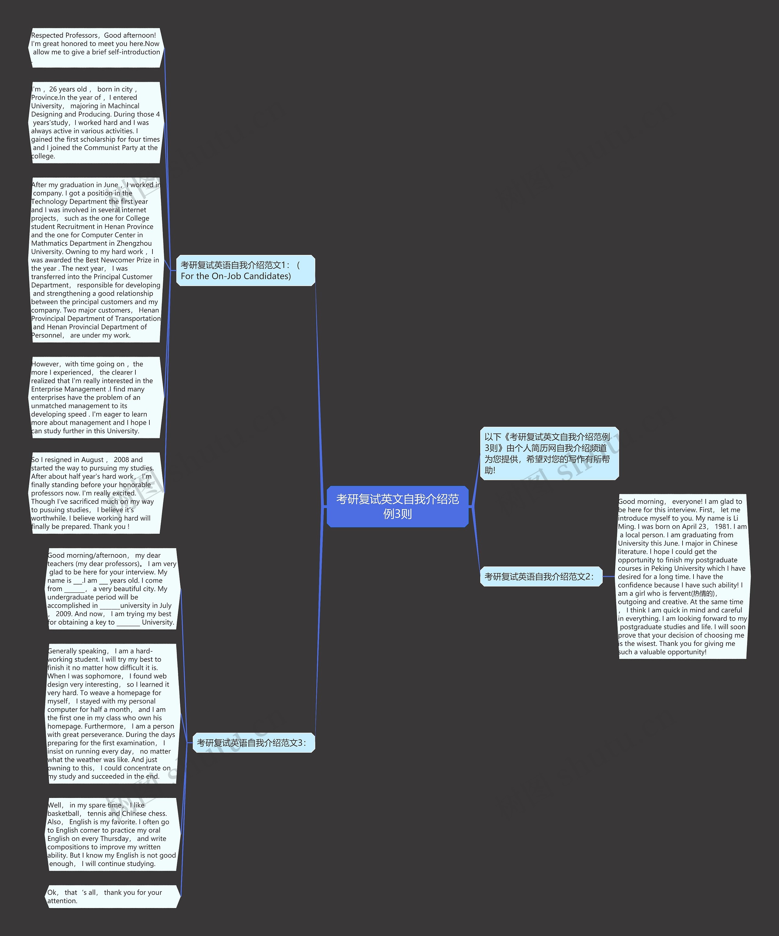 考研复试英文自我介绍范例3则思维导图