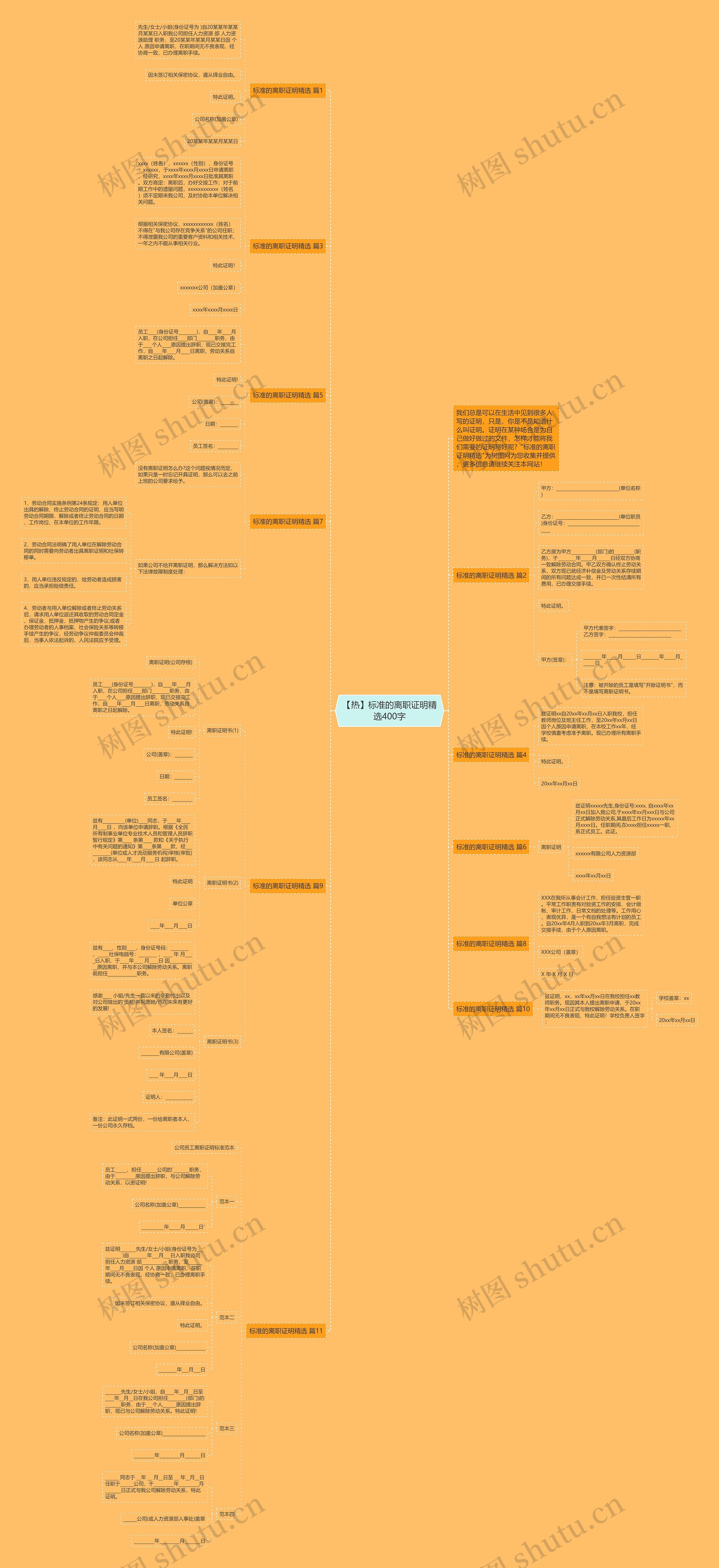 【热】标准的离职证明精选400字思维导图