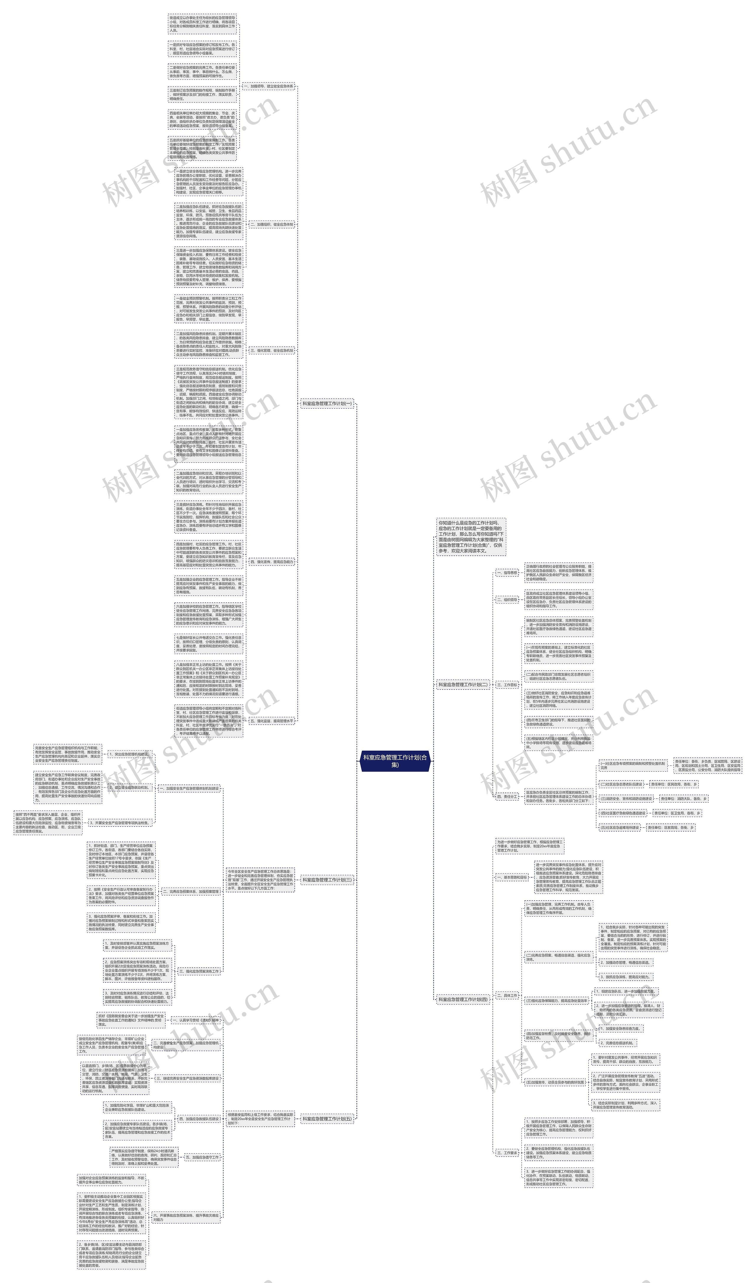 科室应急管理工作计划(合集)思维导图