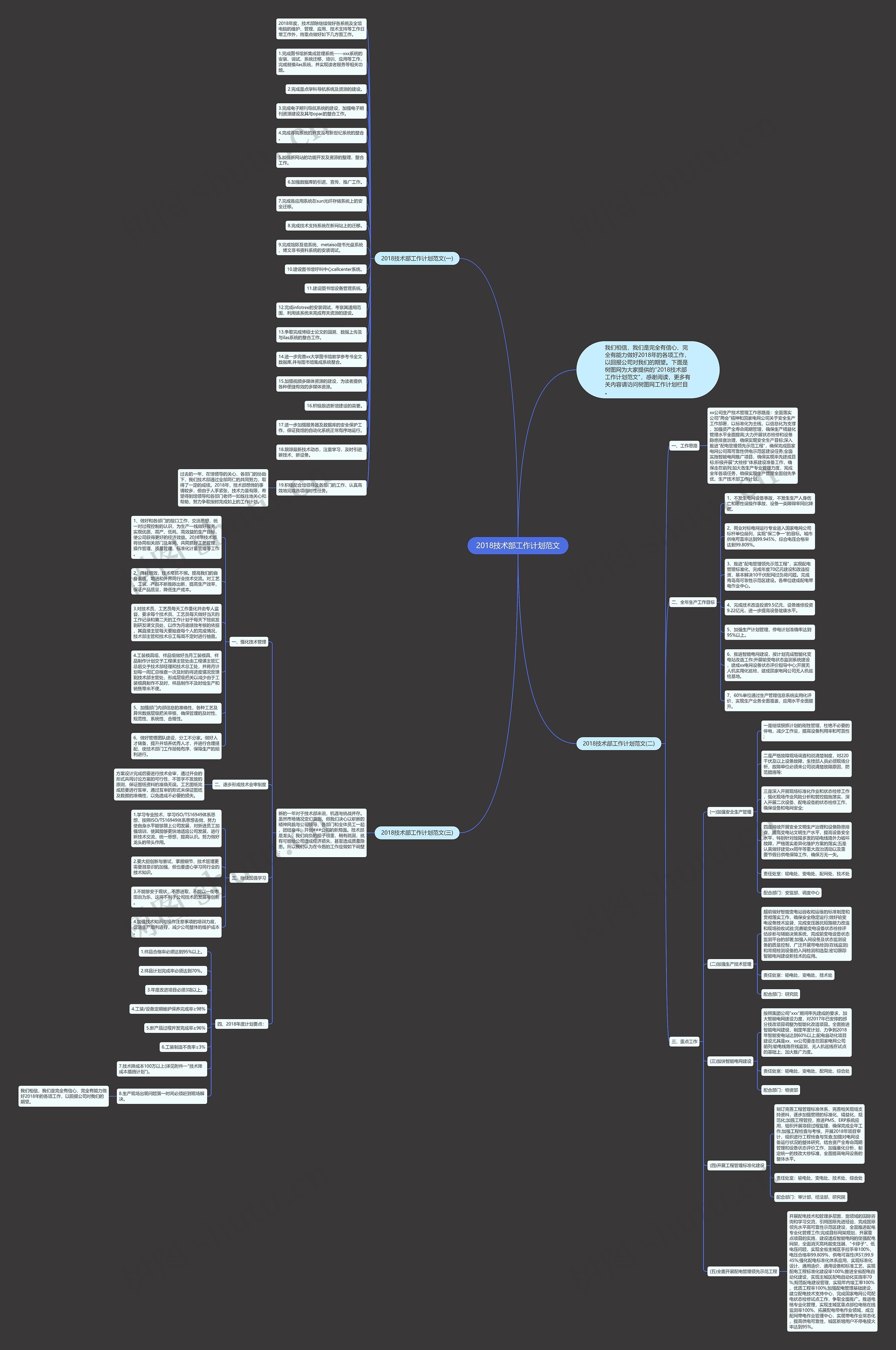 2018技术部工作计划范文思维导图
