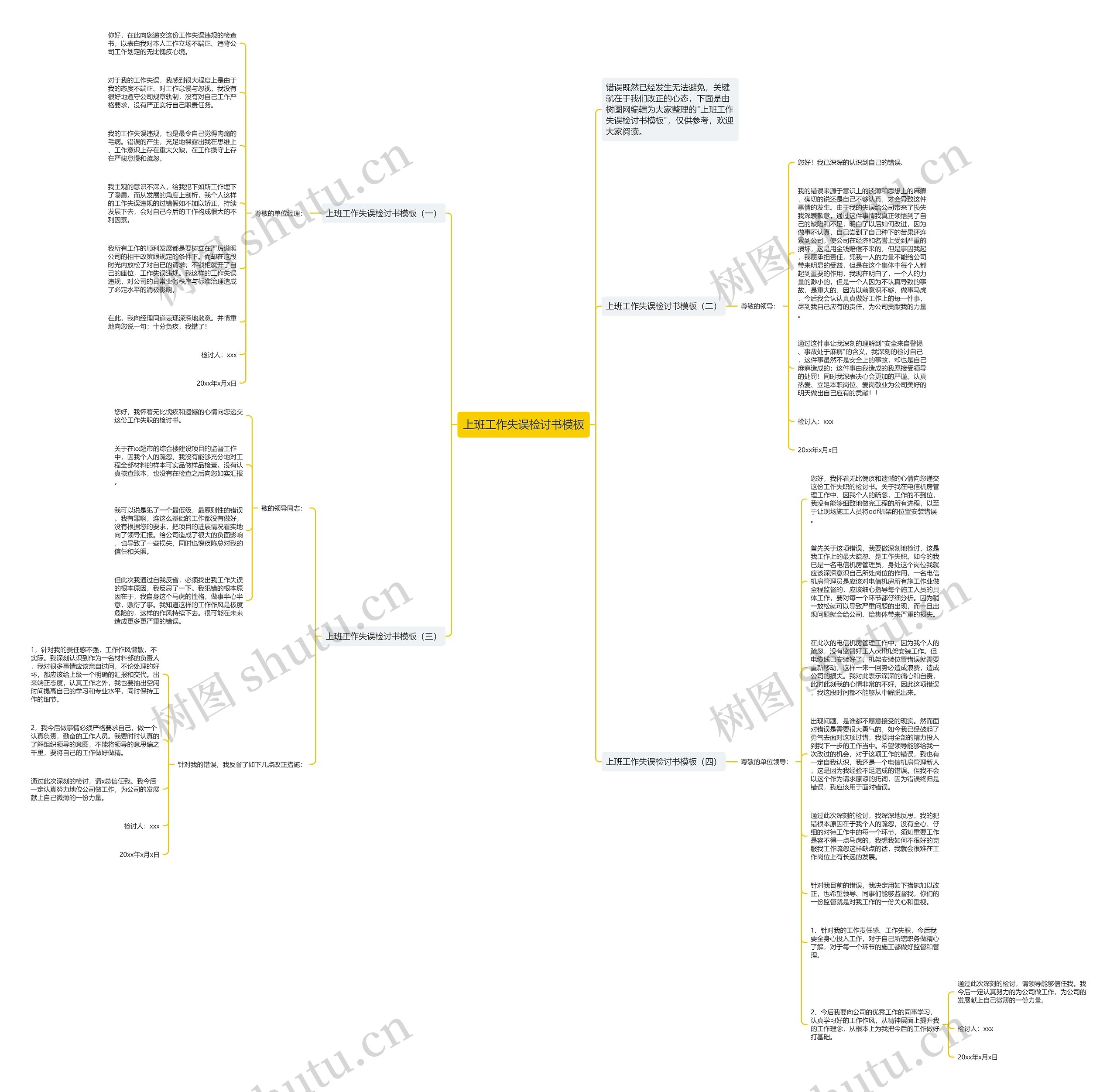 上班工作失误检讨书思维导图