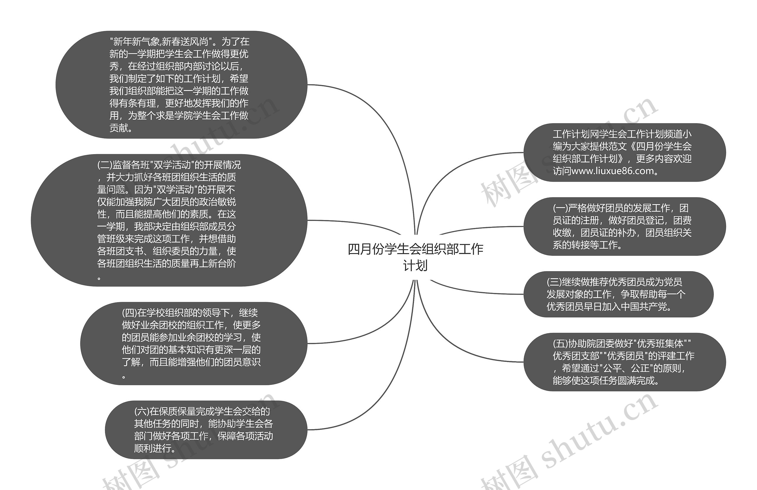 四月份学生会组织部工作计划思维导图