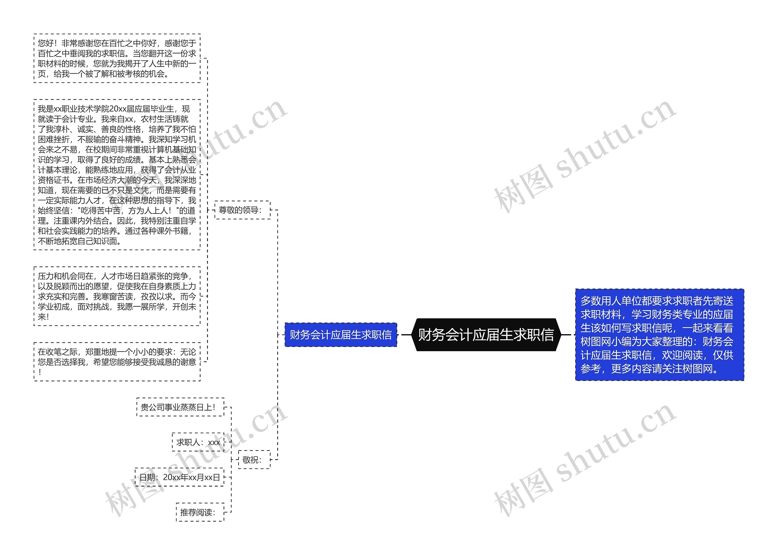 财务会计应届生求职信